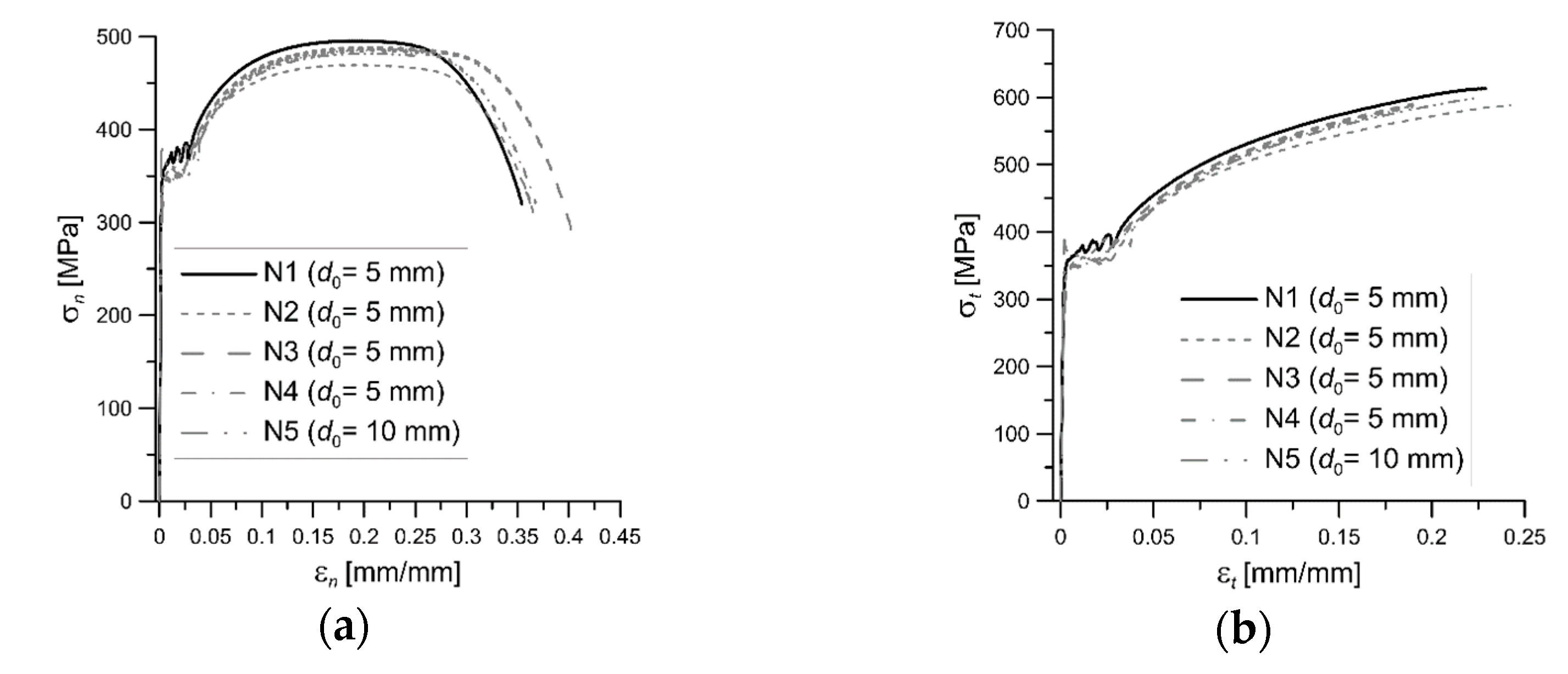 Materials 14 03117 g002