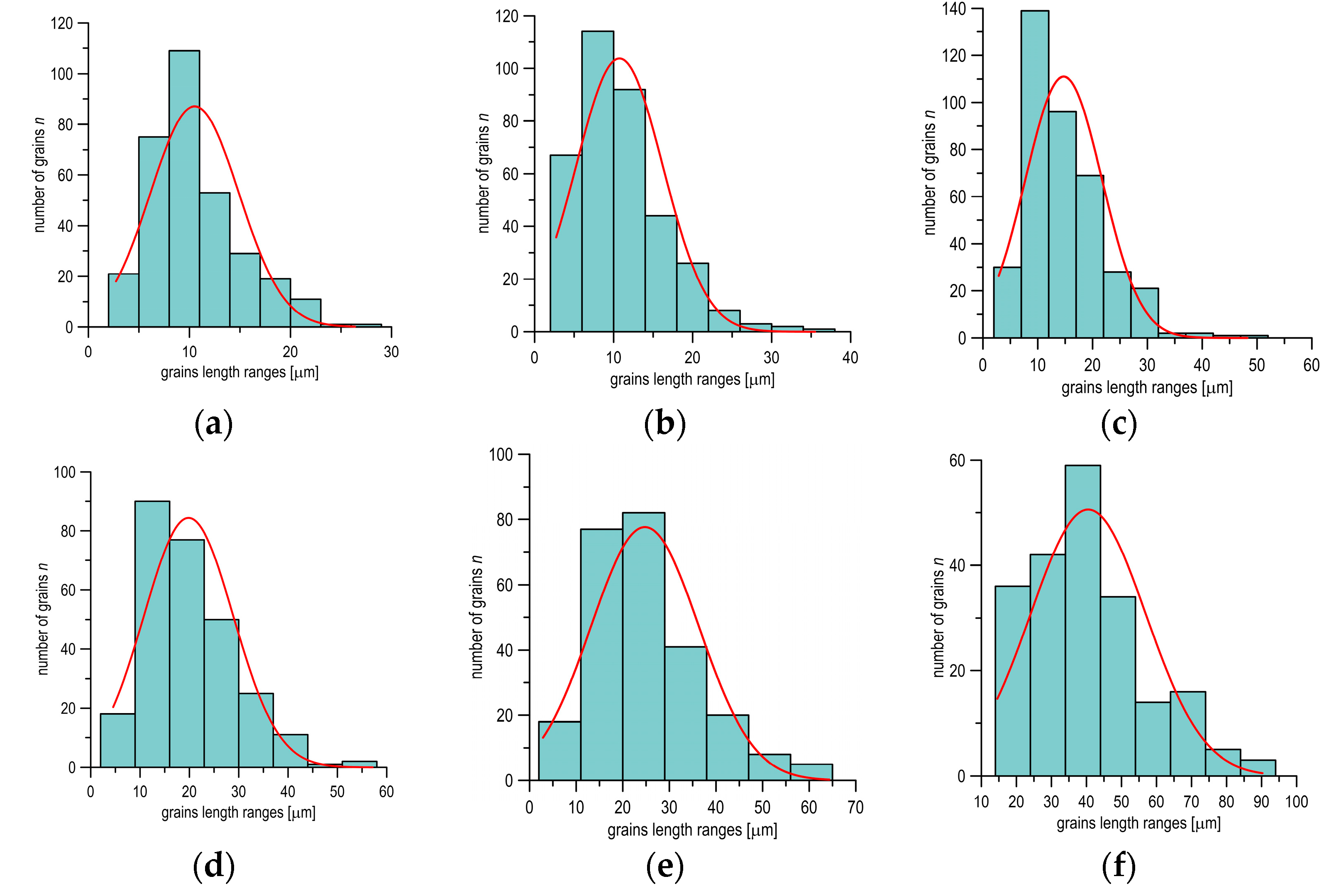 Materials 14 03117 g004