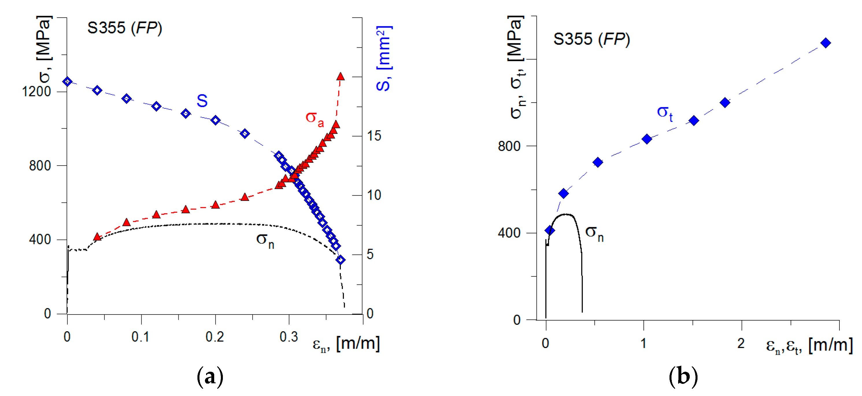 Materials 14 03117 g008