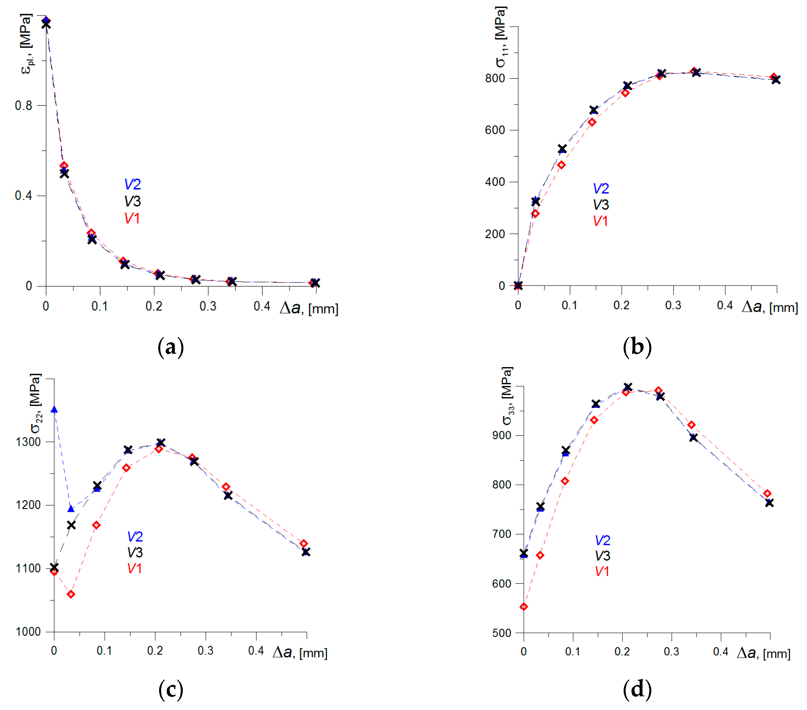 Materials 14 03117 g014