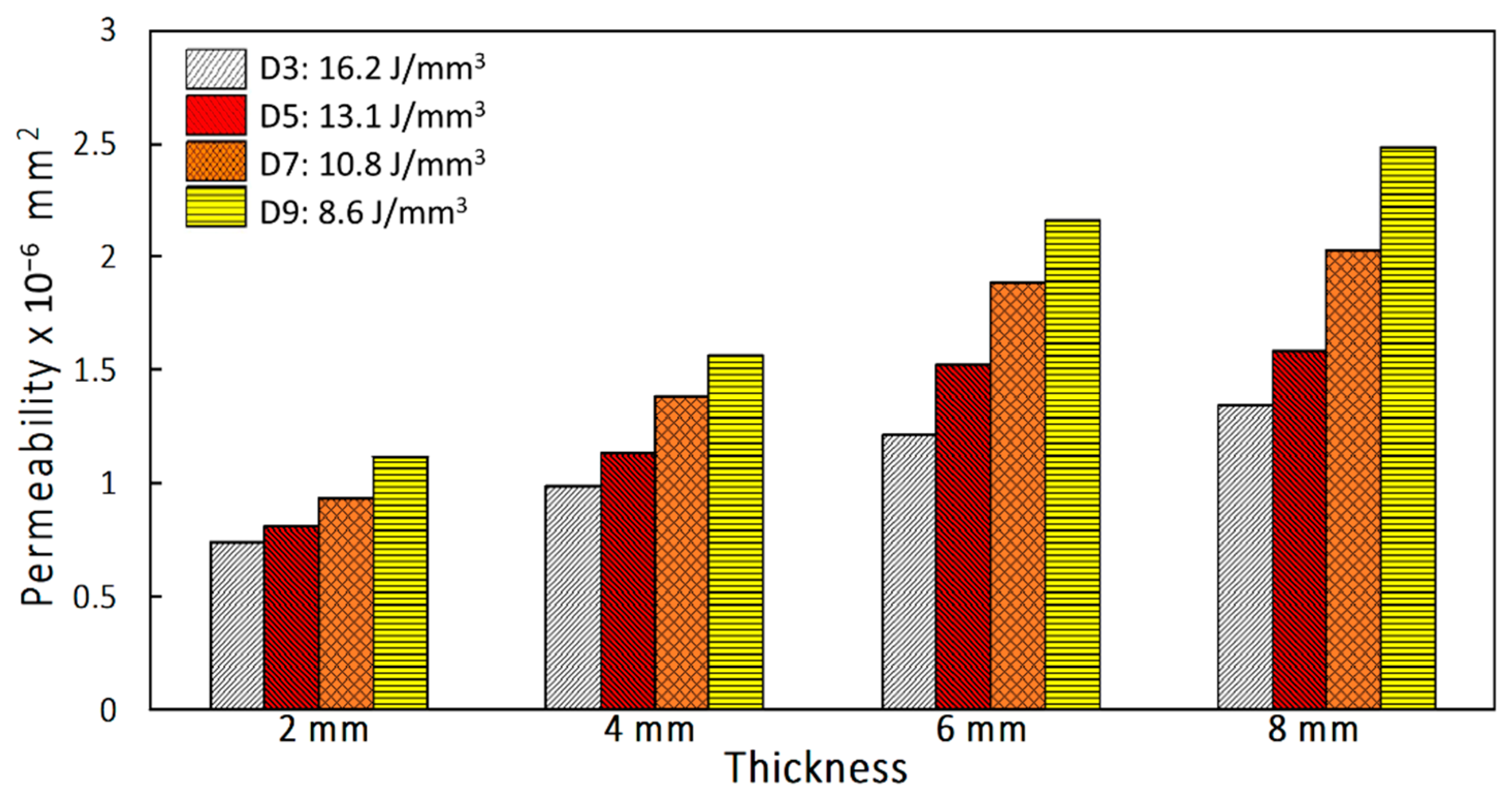 Materials 14 03118 g011