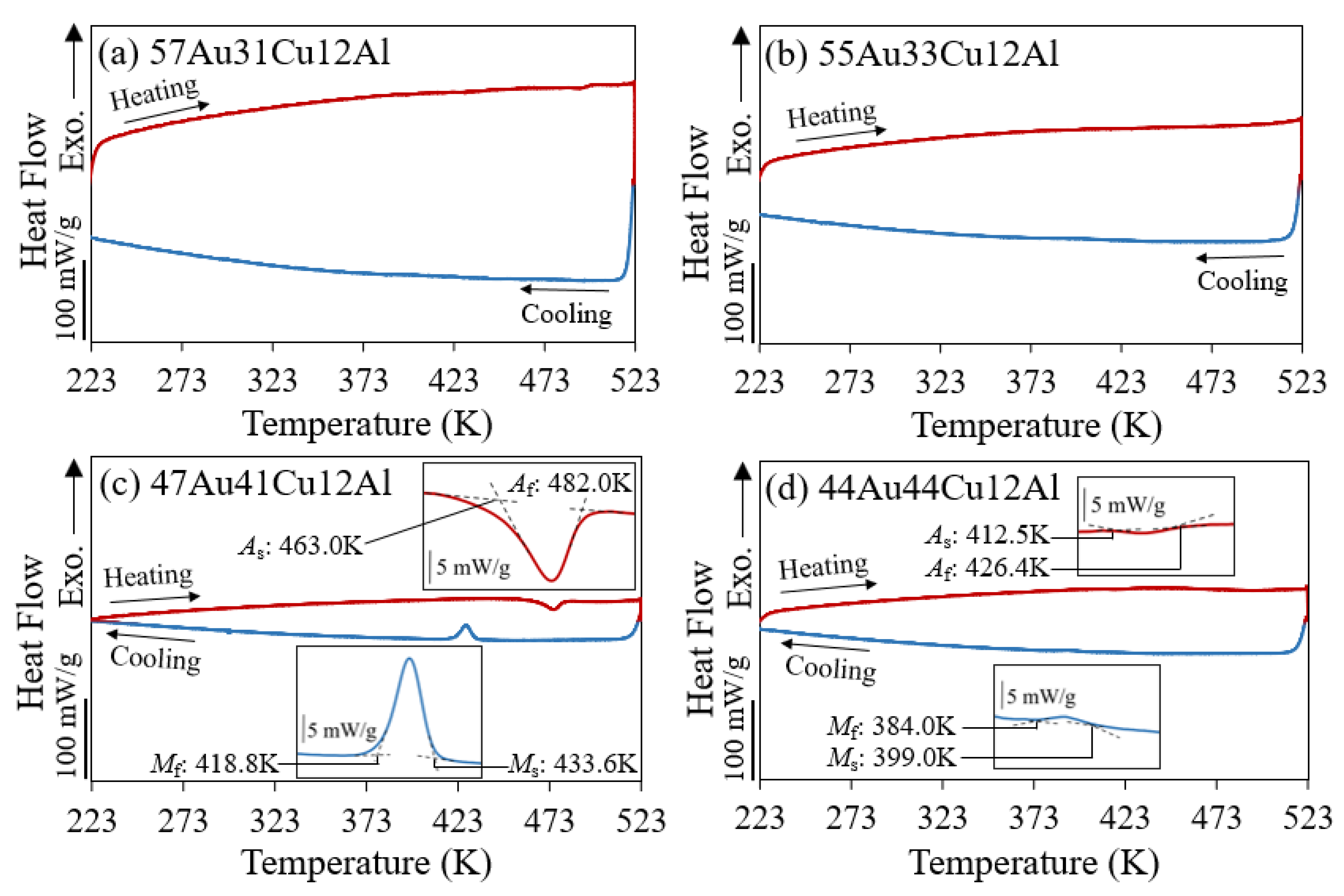 Materials 14 03122 g003