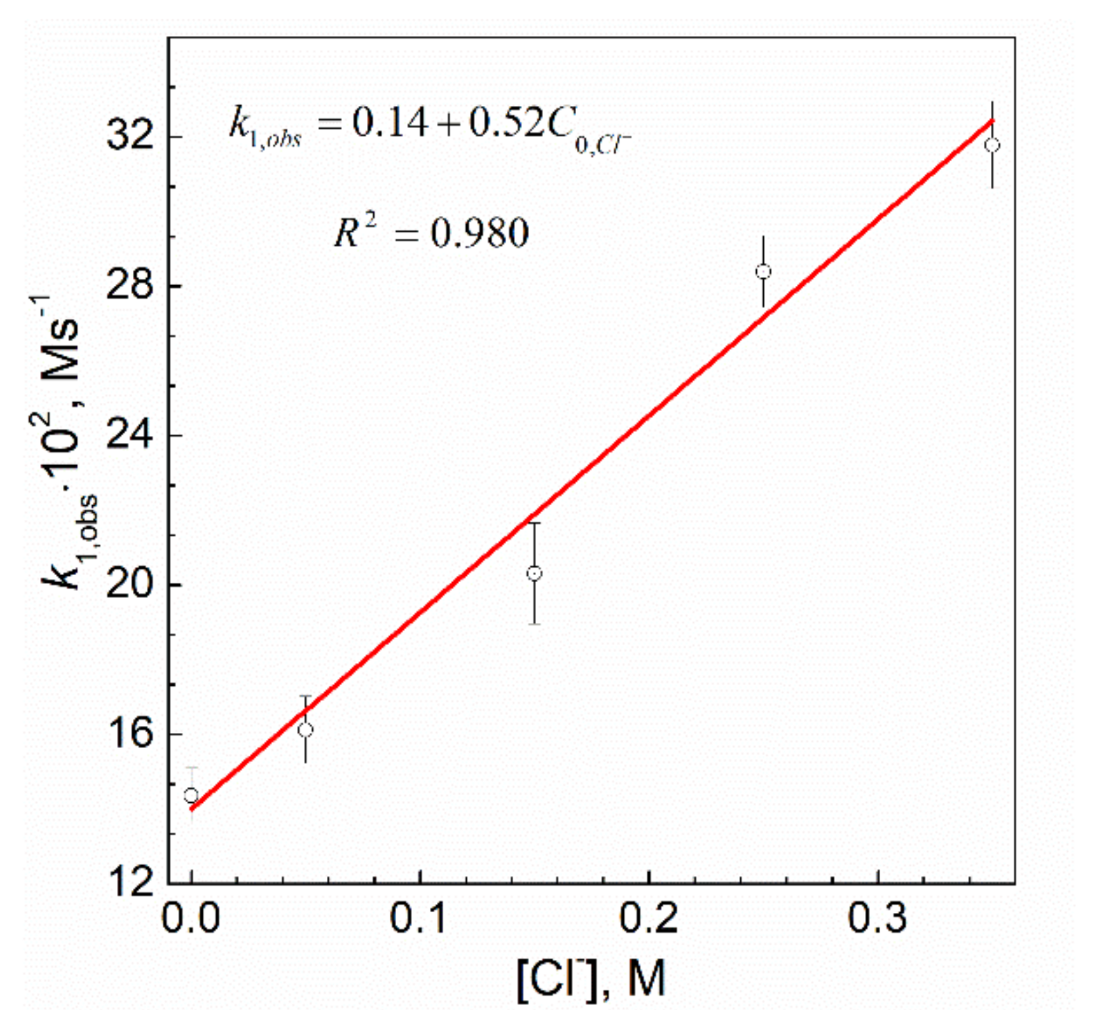 Materials 14 03137 g005