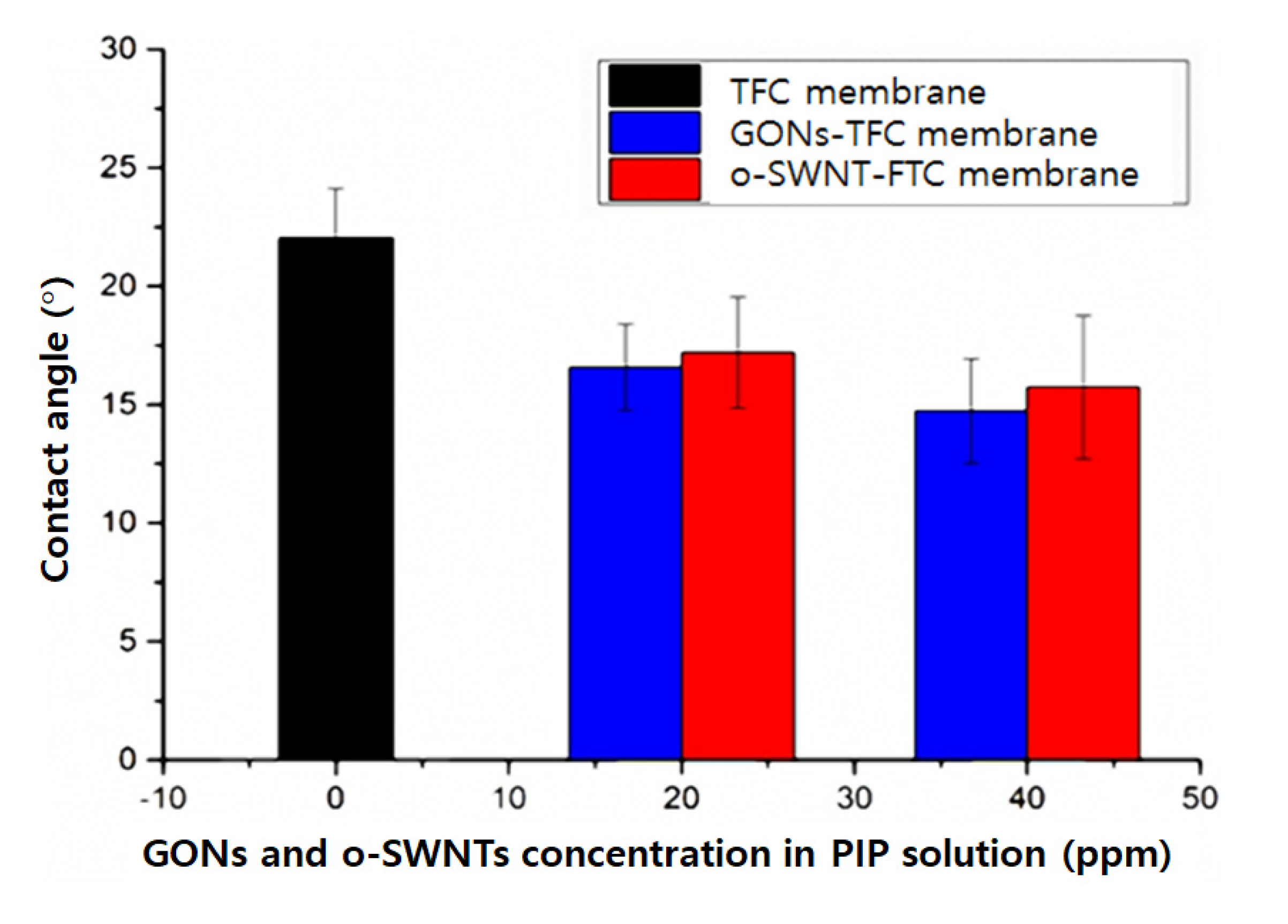 Materials 14 03151 g003