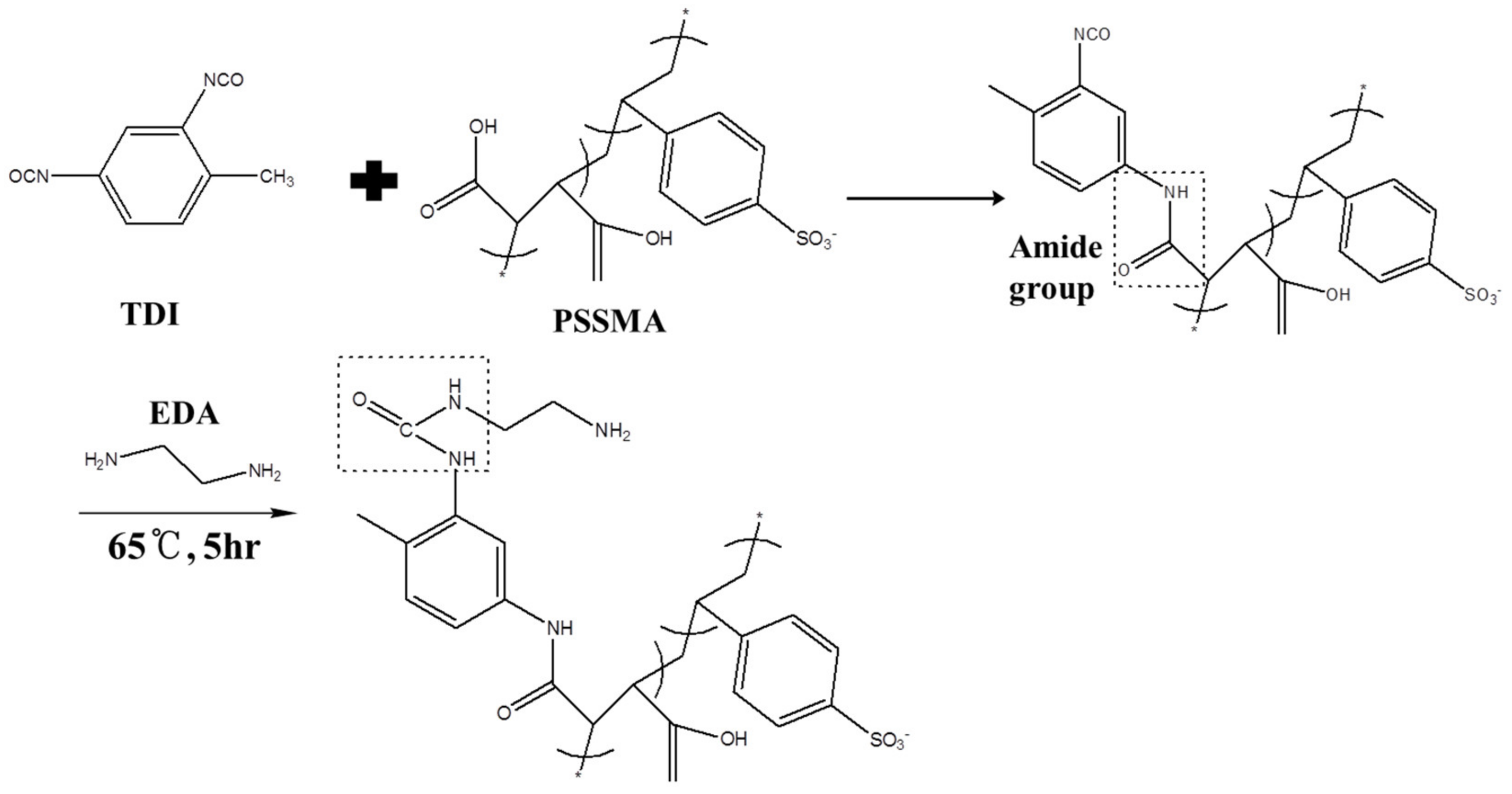 Materials 14 03157 g001