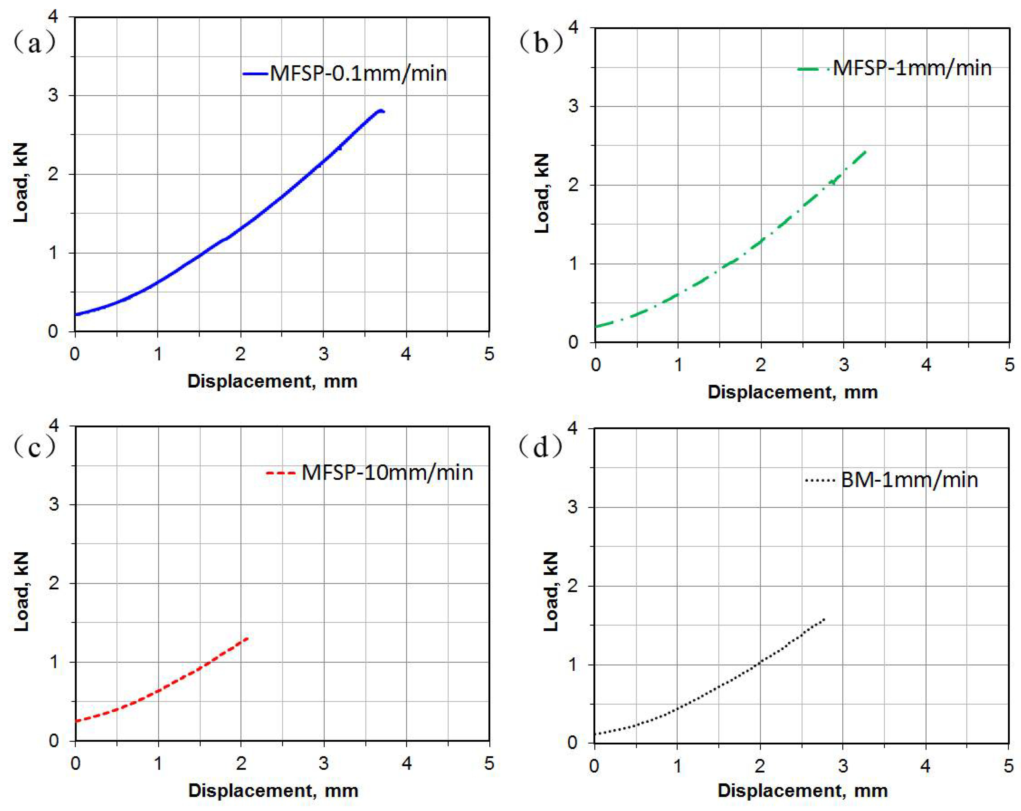 Materials 14 03168 g003