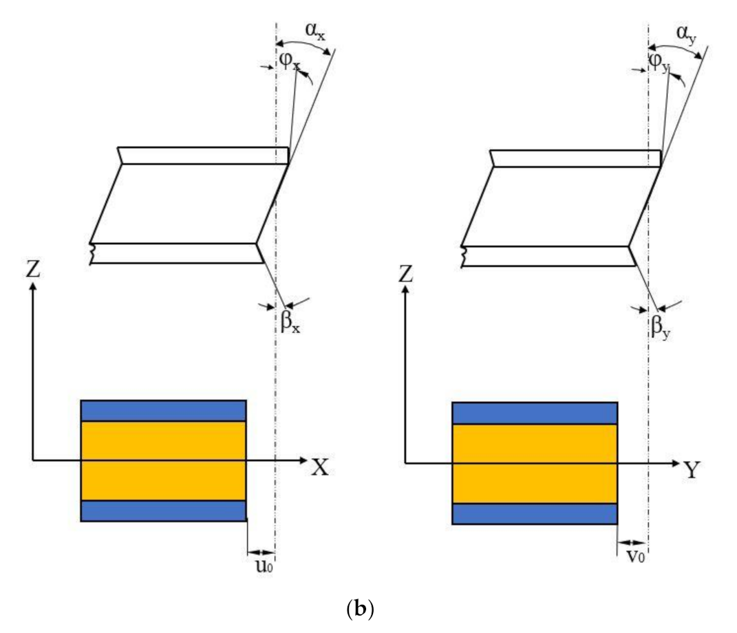 Materials 14 03170 g001b