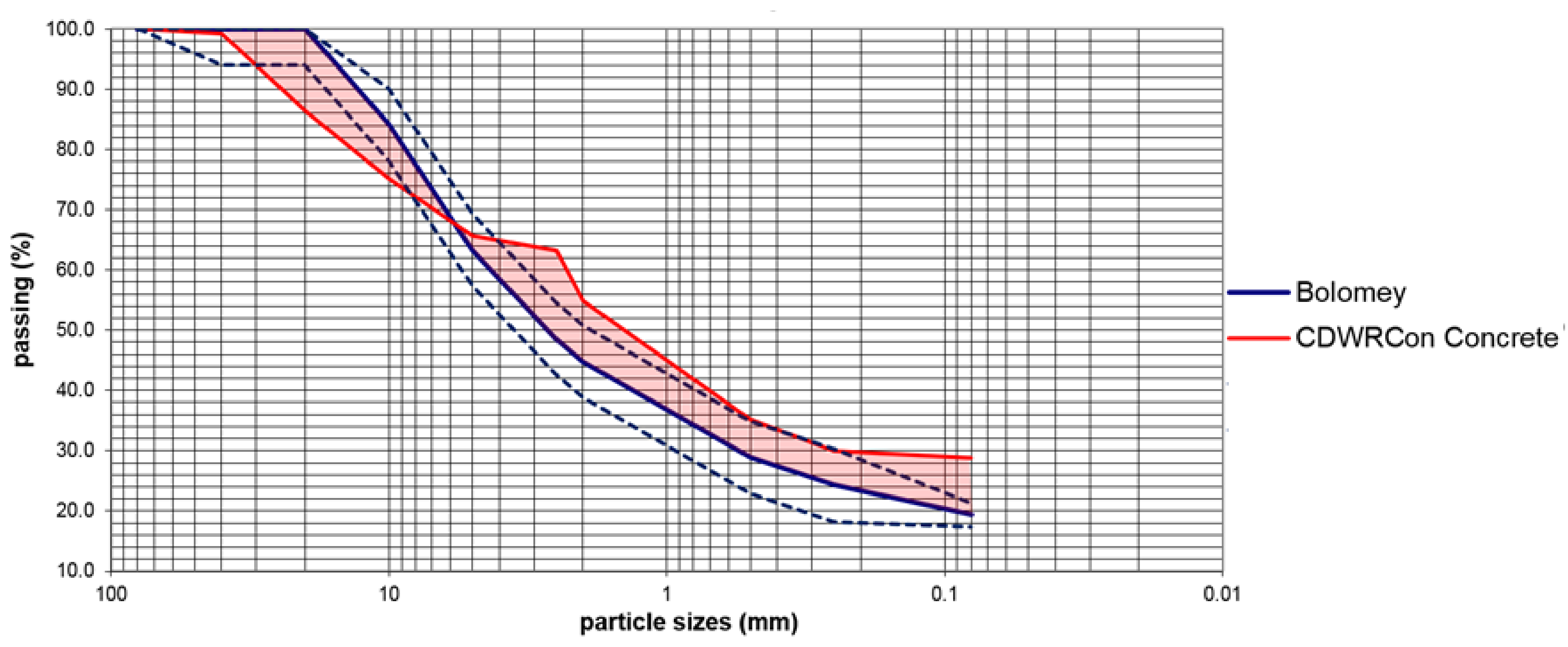 Materials 14 03177 g002