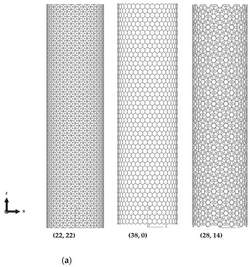 Materials 14 03183 g0a1a