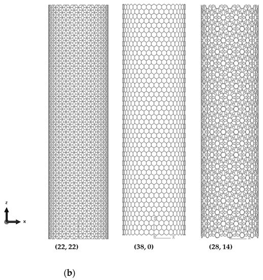 Materials 14 03183 g0a1b