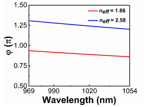 Materials 14 03184 g0a2