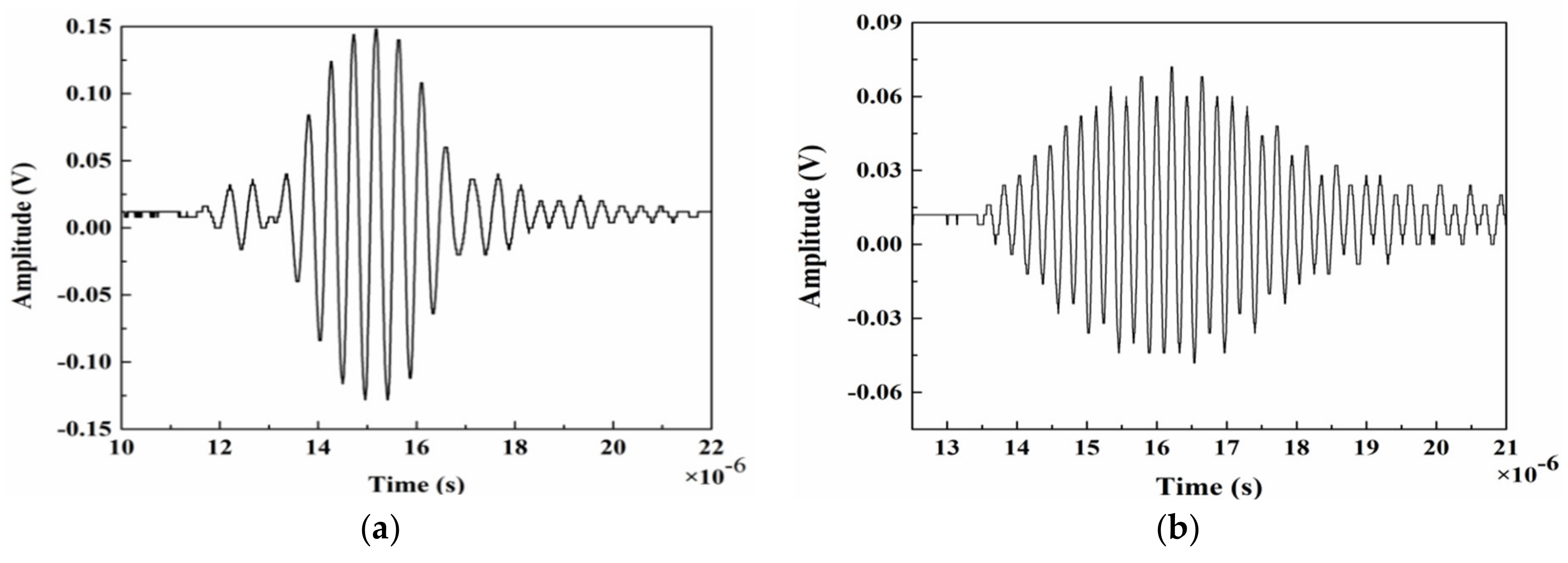 Materials 14 03186 g003