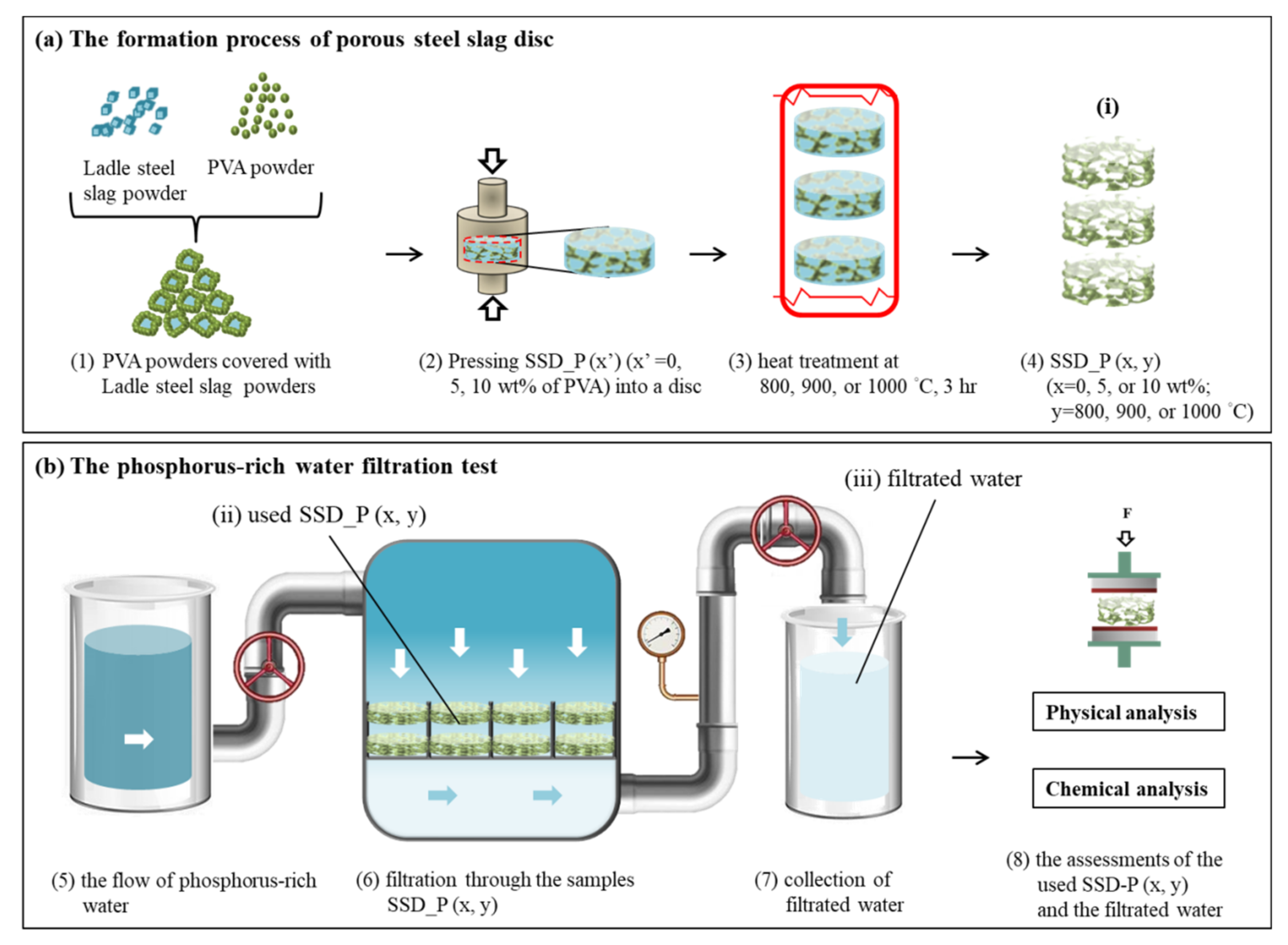 Materials 14 03187 g001