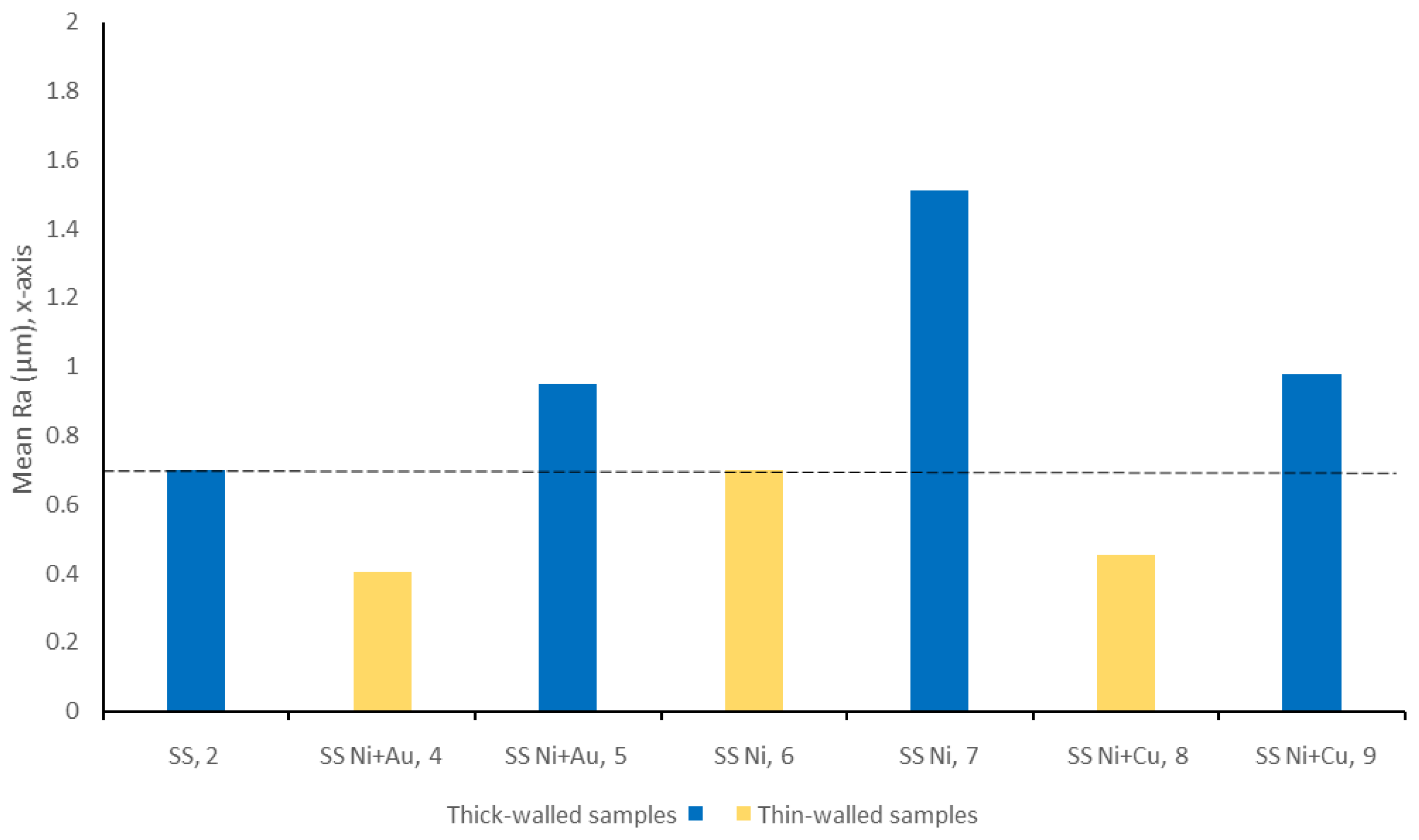 Materials 14 03190 g015