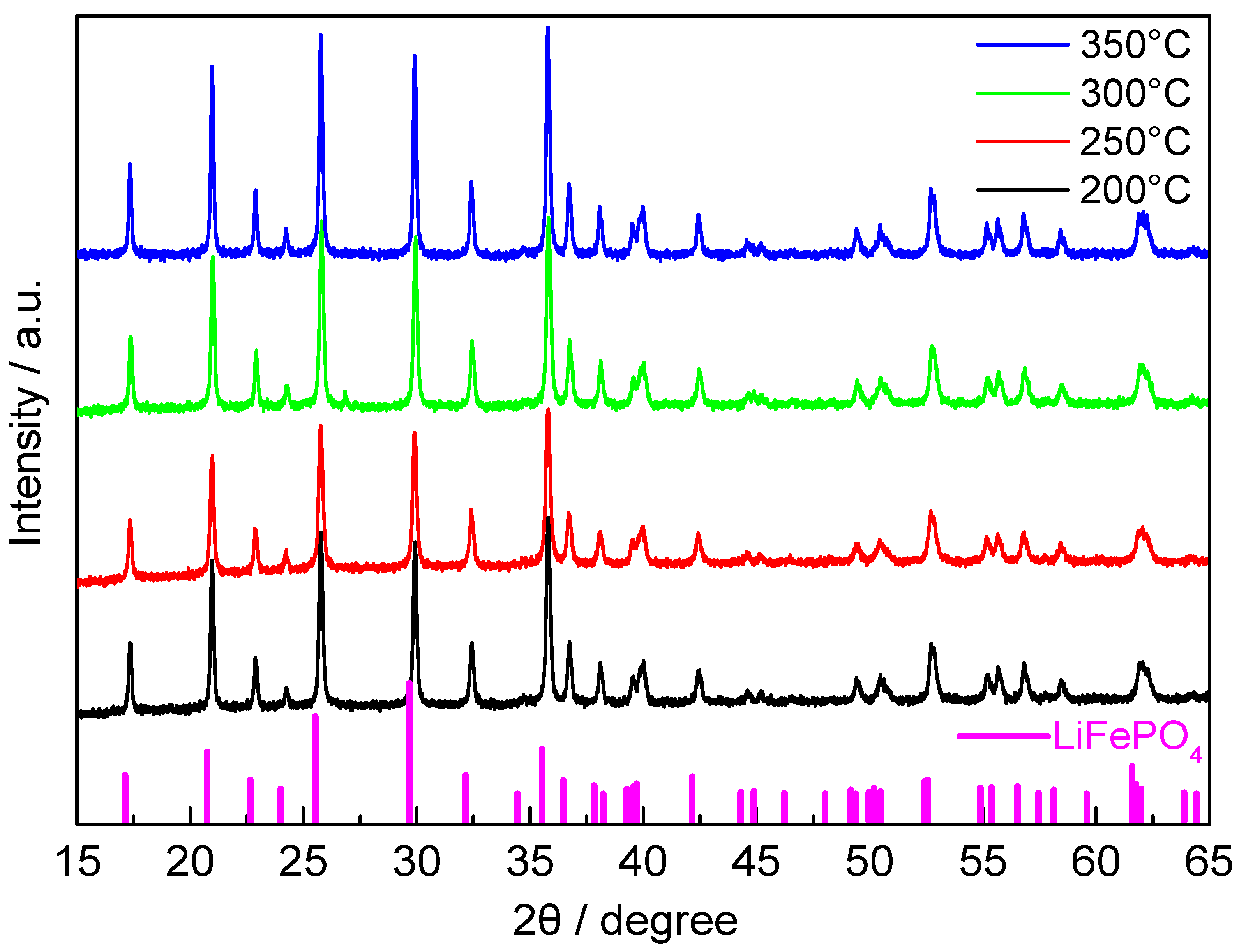Materials 14 03193 g005