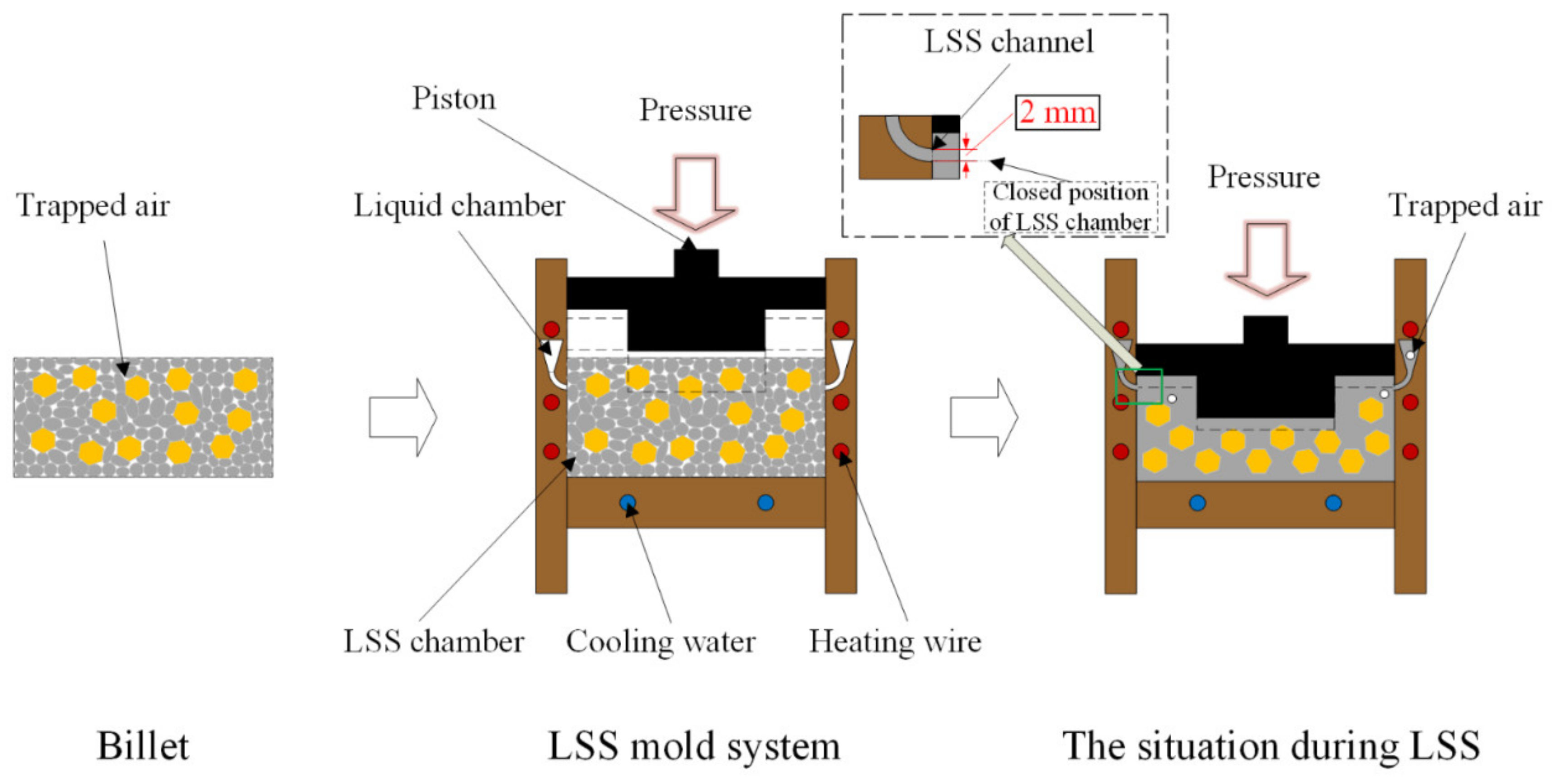 Materials 14 03205 g003