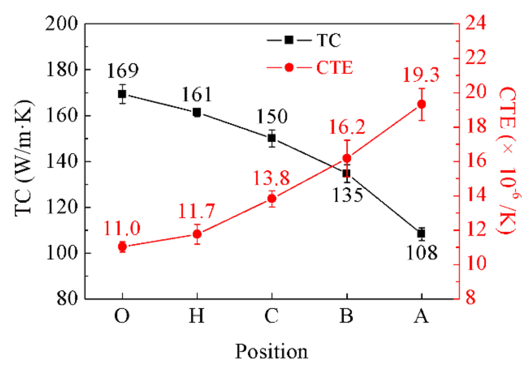 Materials 14 03205 g011