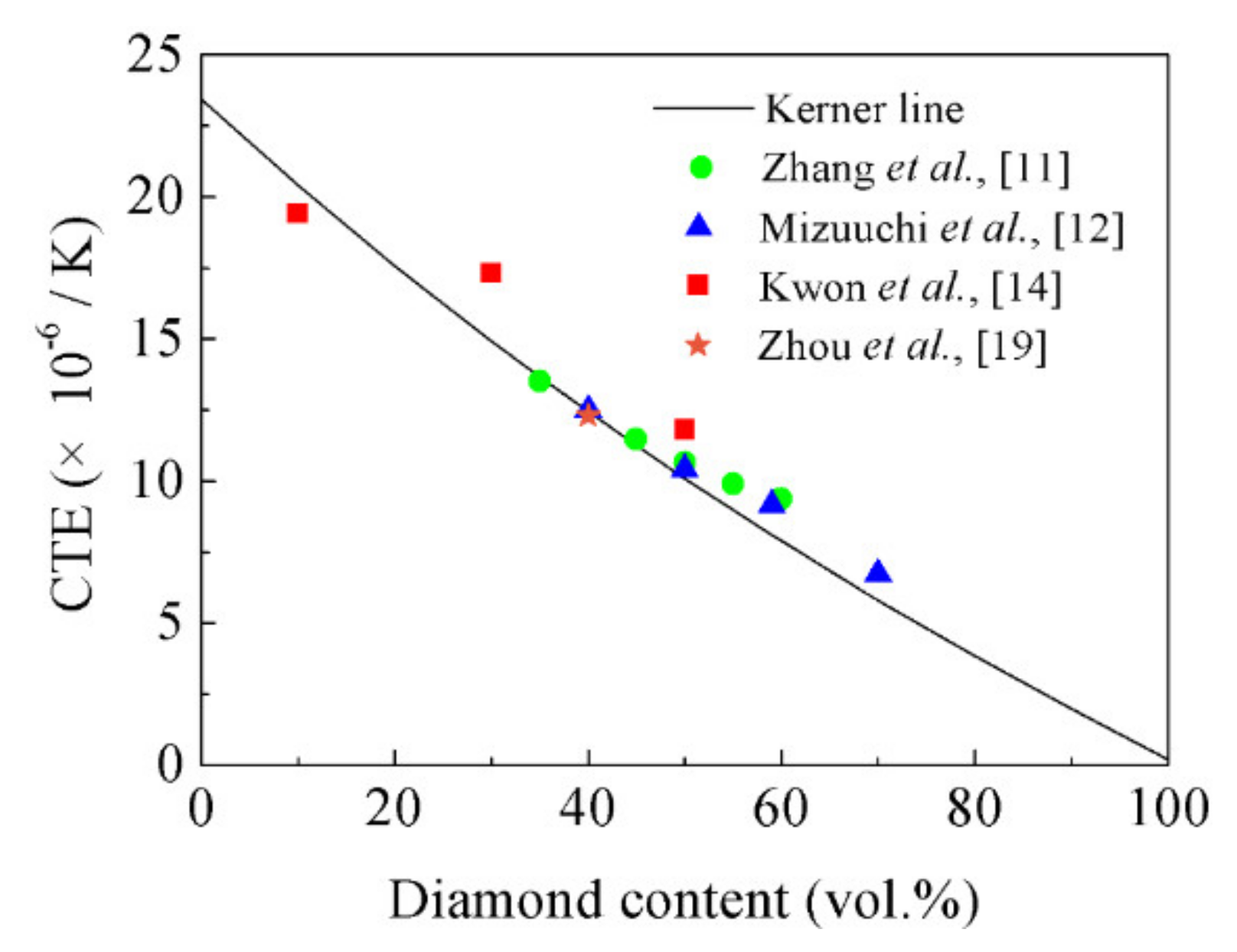 Materials 14 03205 g012