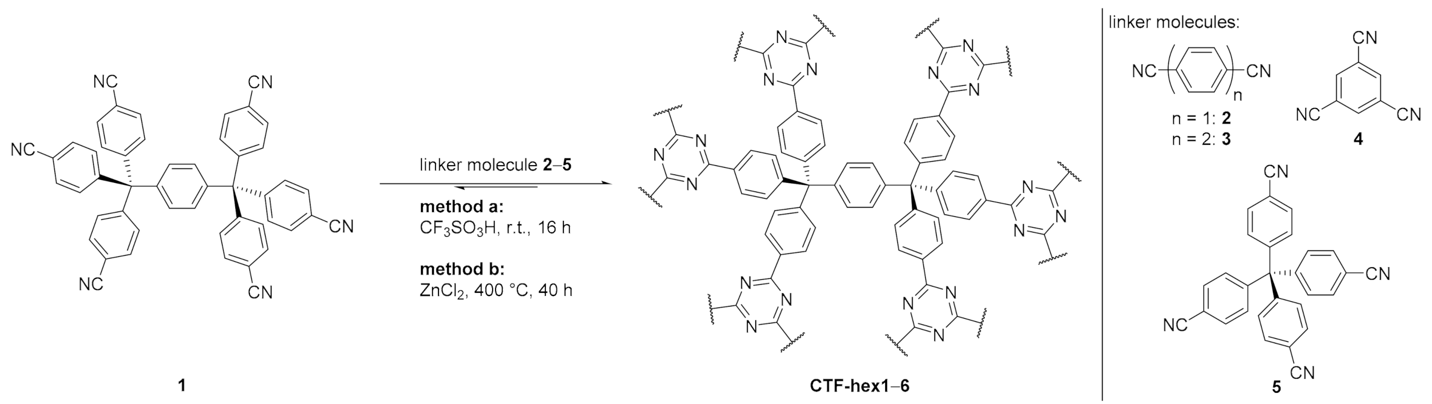 Materials 14 03214 sch001 Materials 14 03214 sch001