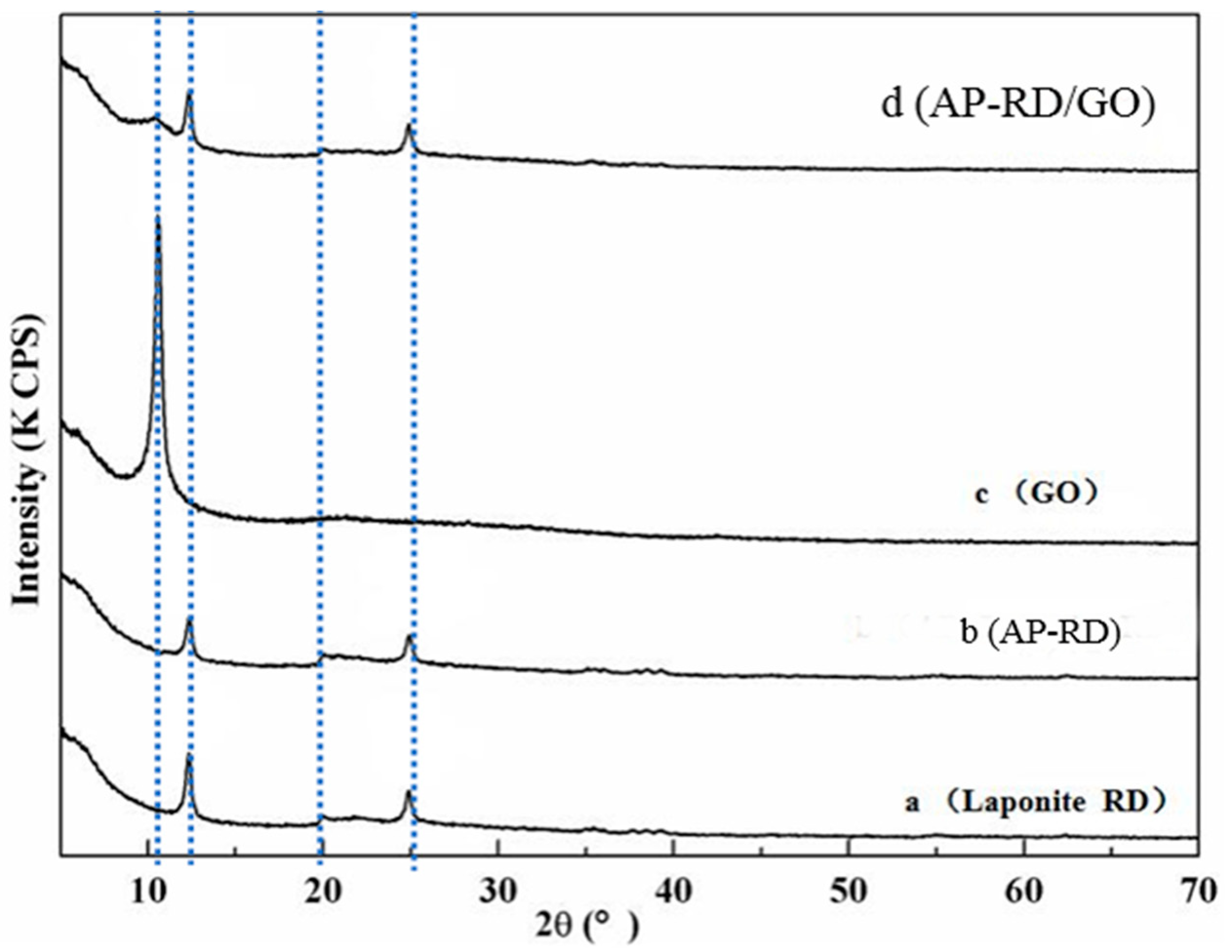 Materials 14 03224 g003 Materials 14 03224 g003