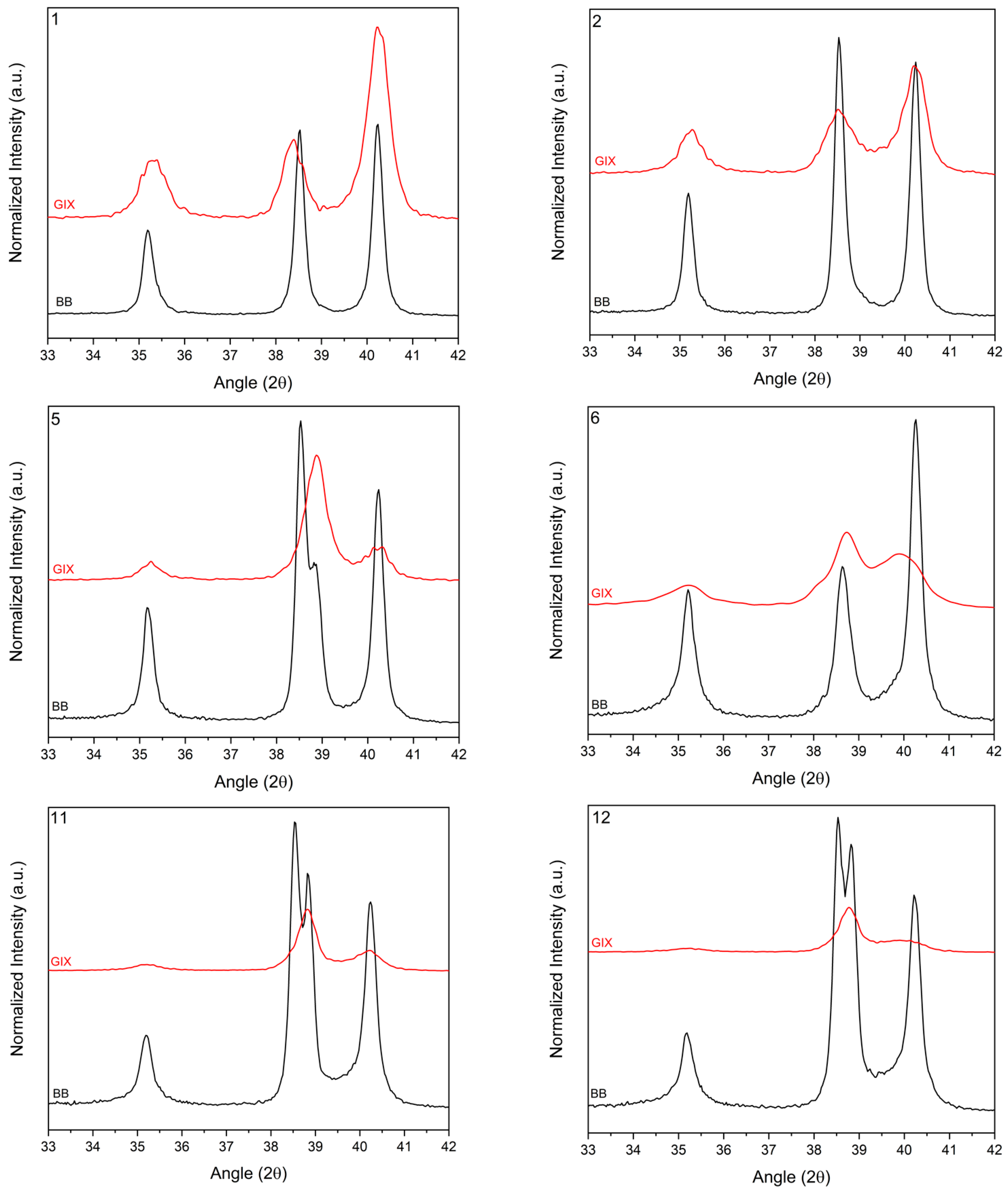 Materials 14 03238 g007