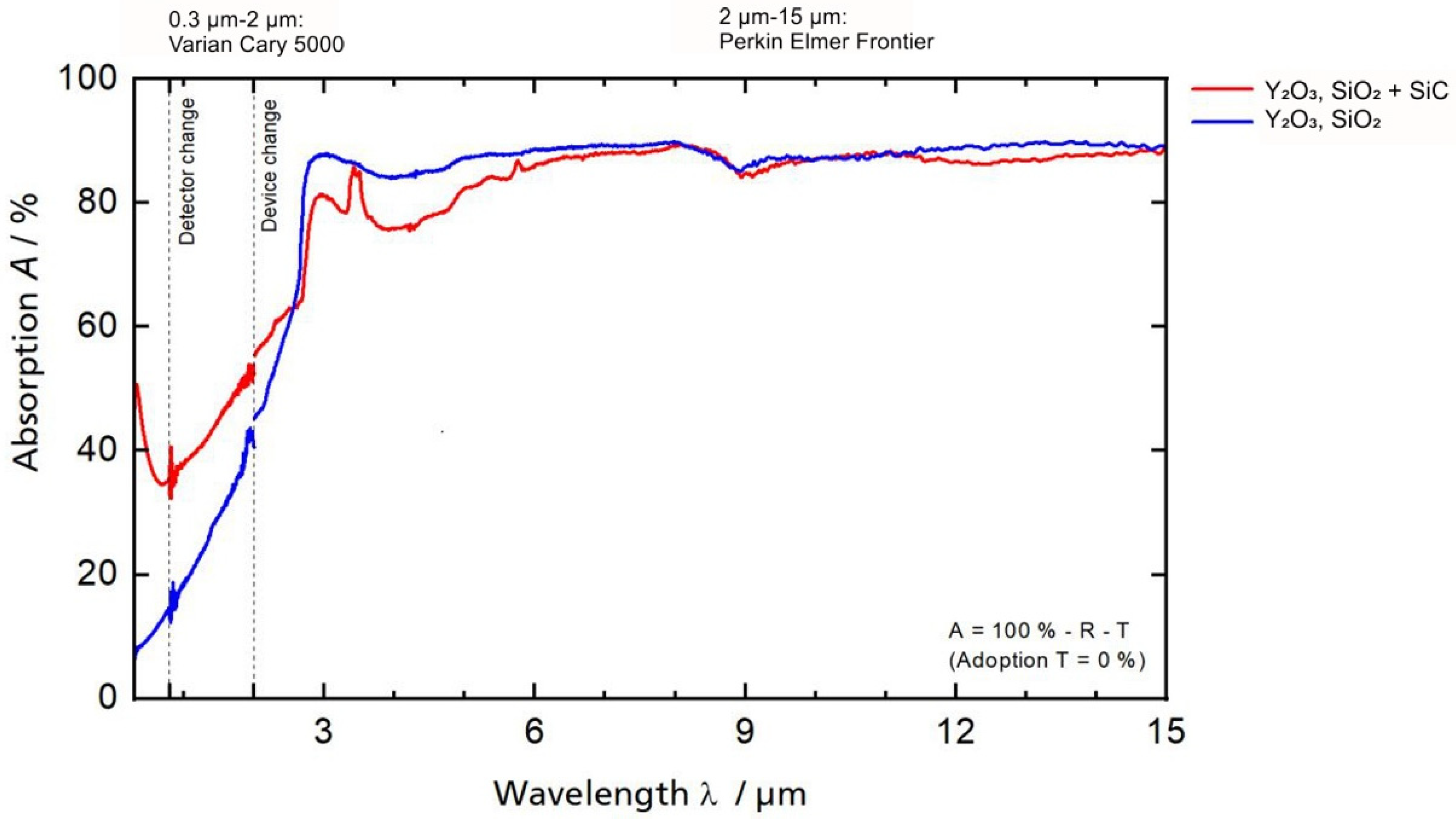 Materials 14 03248 g002