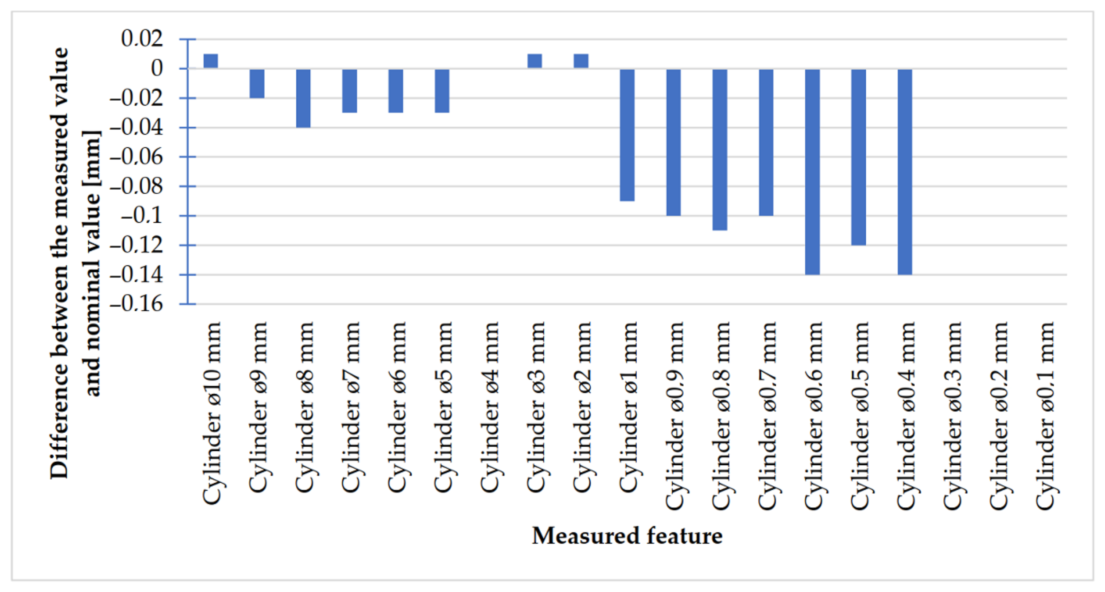 Materials 14 03256 g030