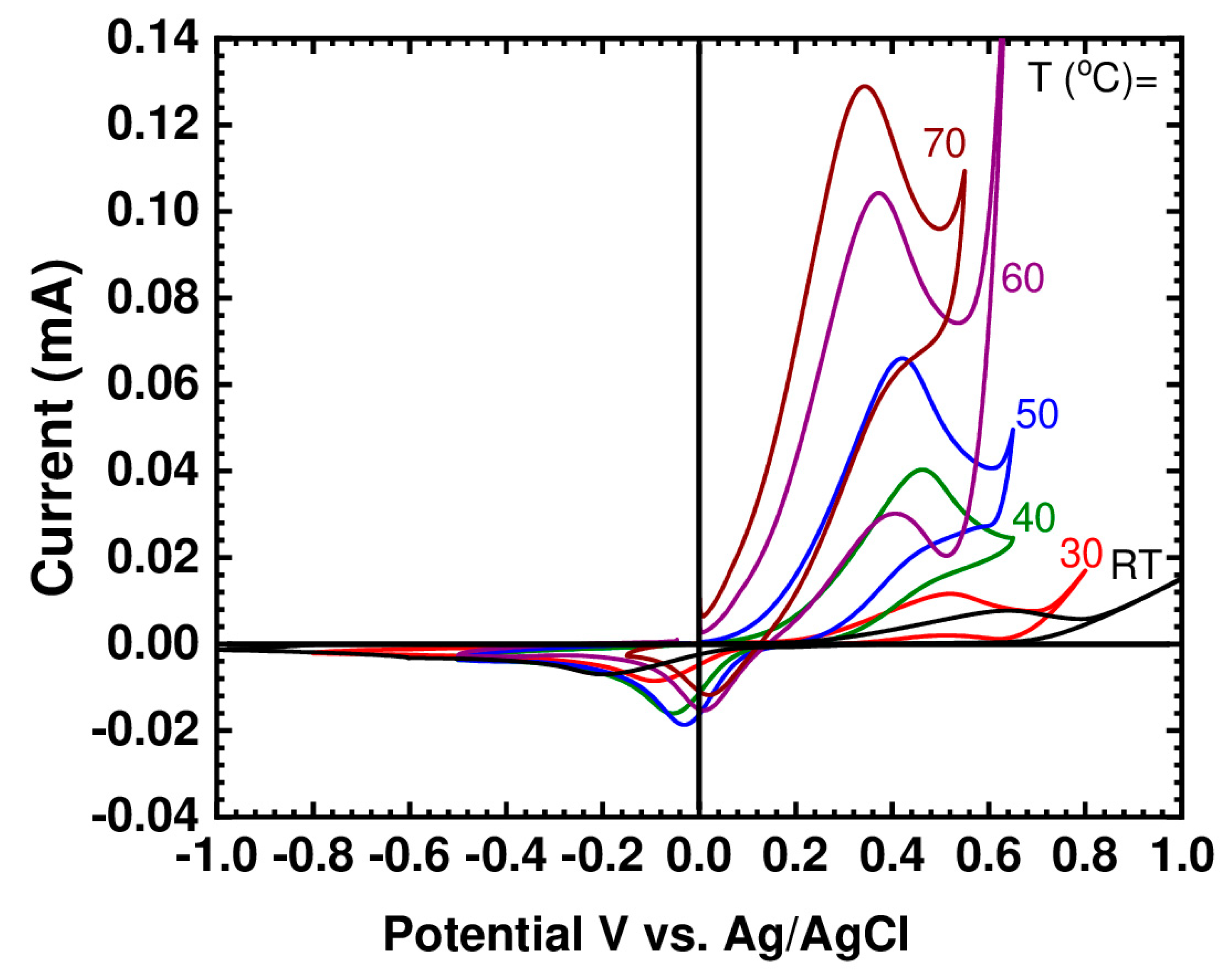 Materials 14 03259 g003