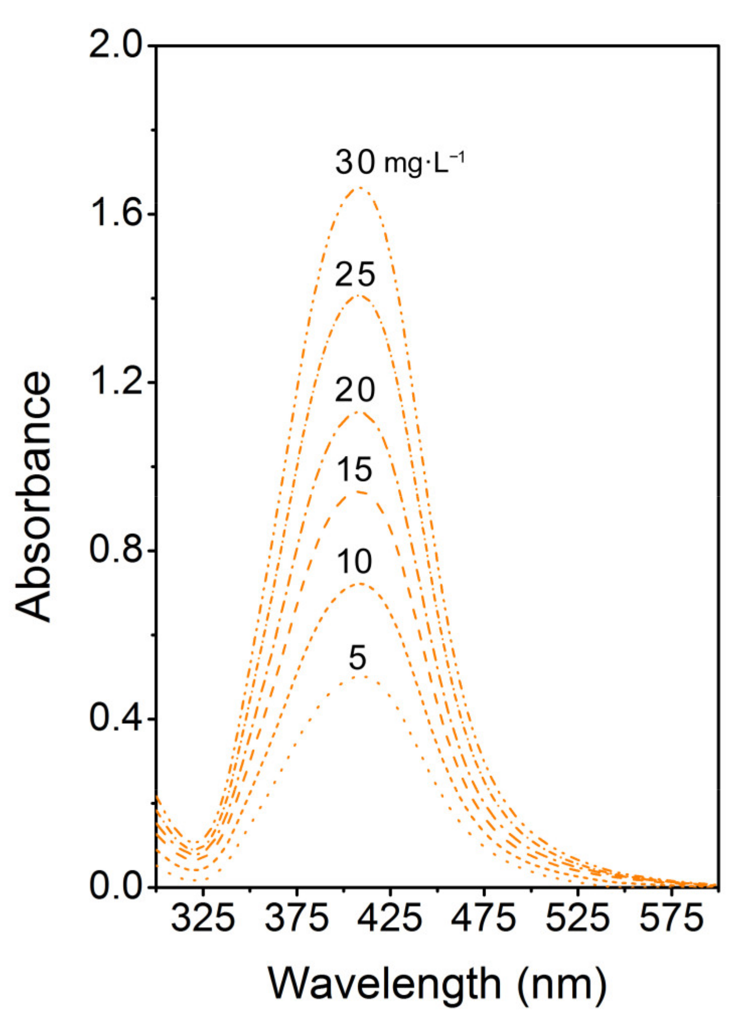 Materials 14 03263 g002