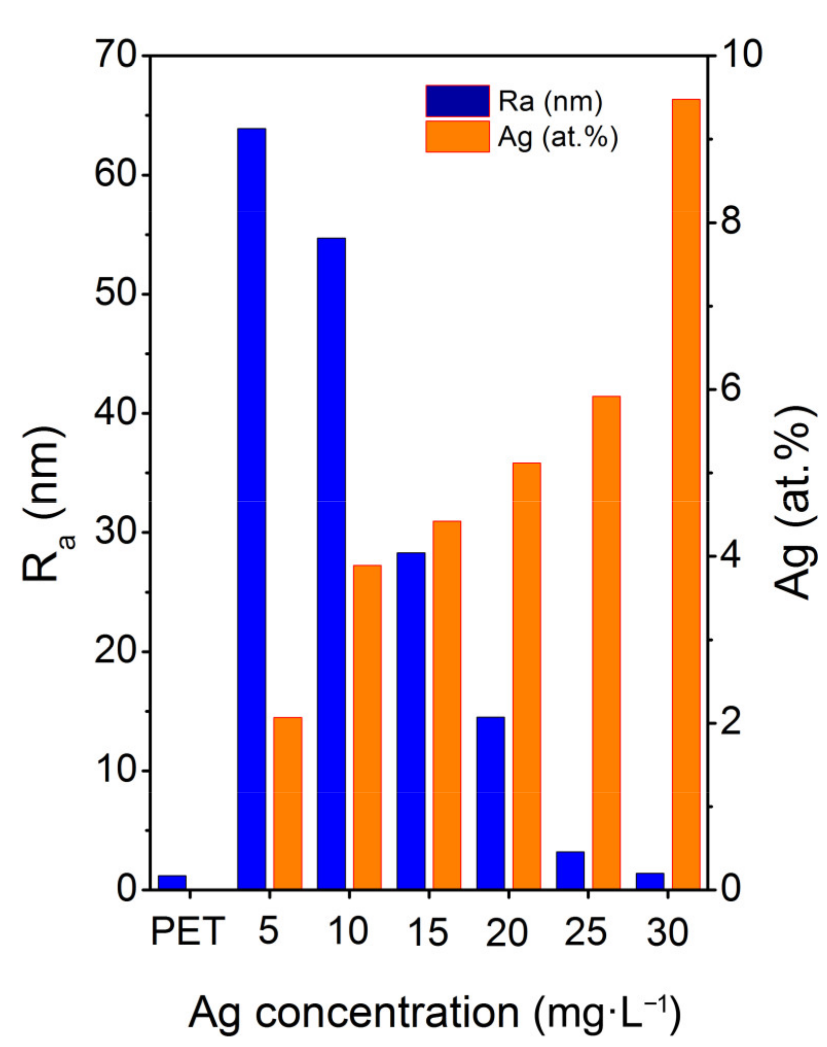 Materials 14 03263 g004