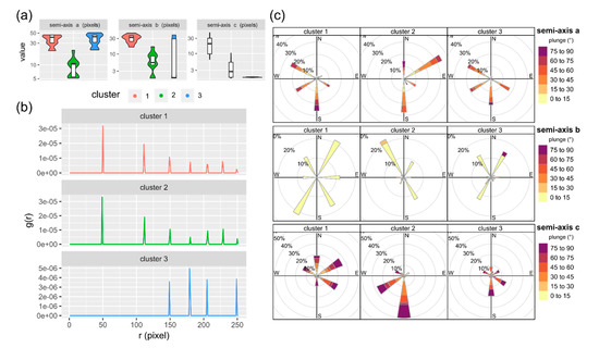 Materials 14 03266 g0a3