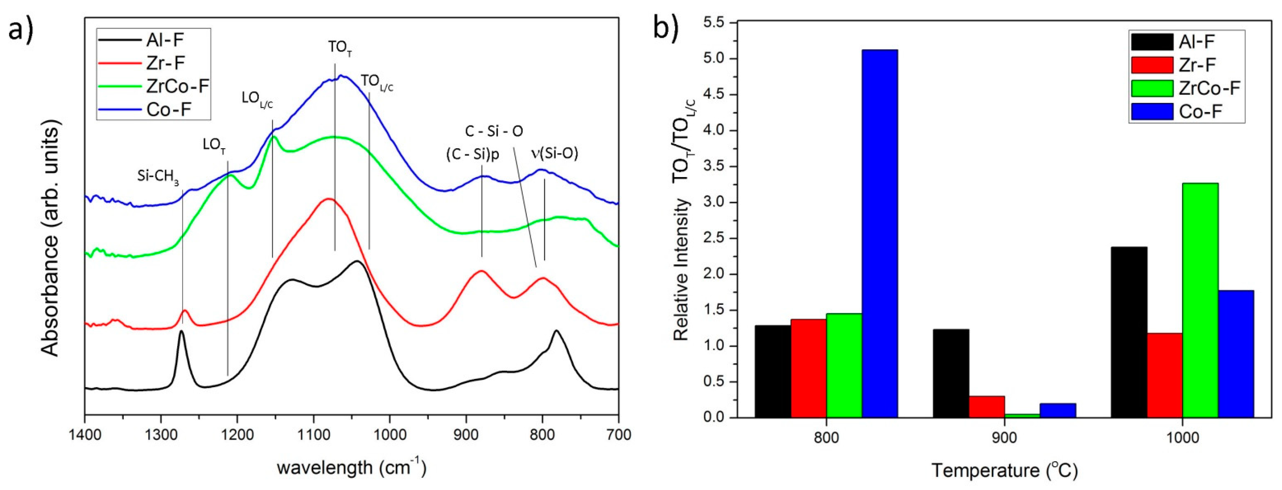 Materials 14 03276 g003