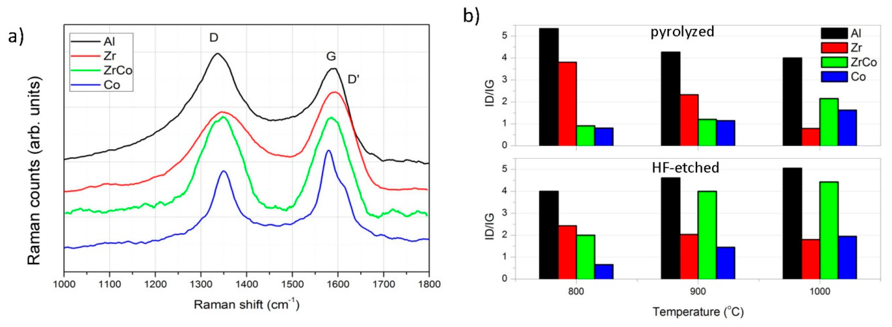 Materials 14 03276 g004
