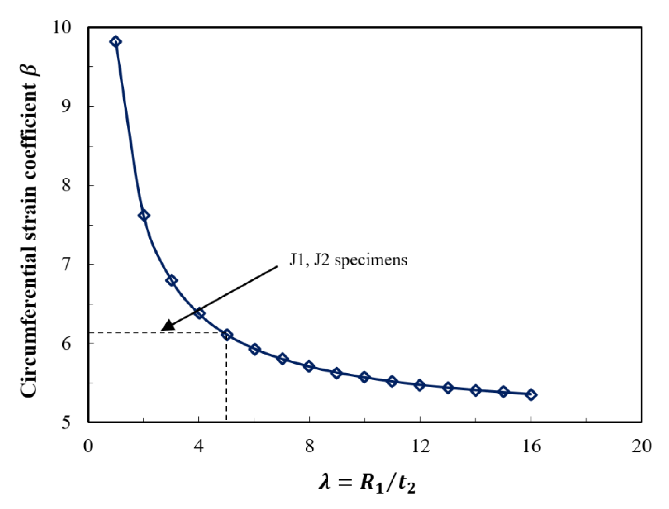 Materials 14 03278 g017