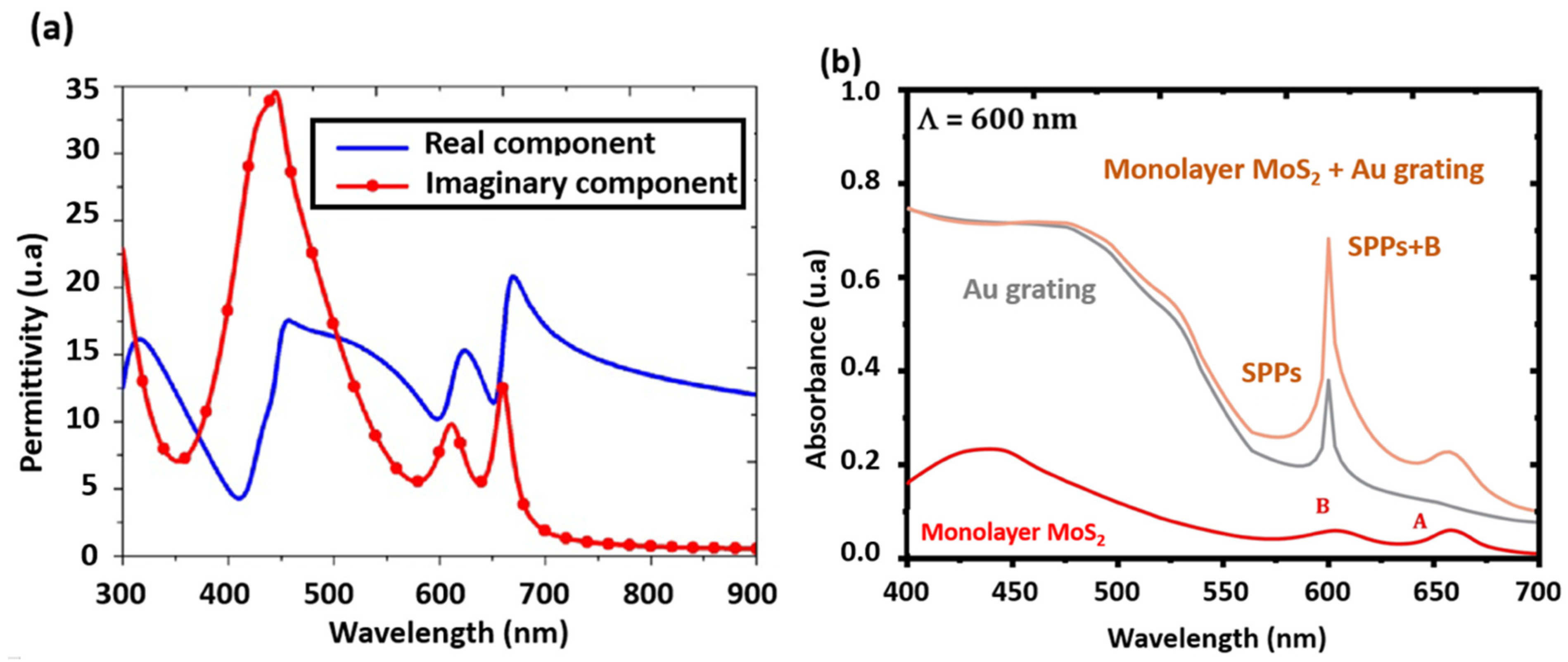 Materials 14 03283 g010 Materials 14 03283 g010