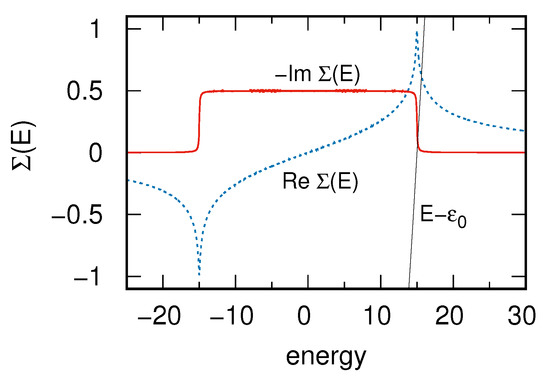 Materials 14 03289 g0a1