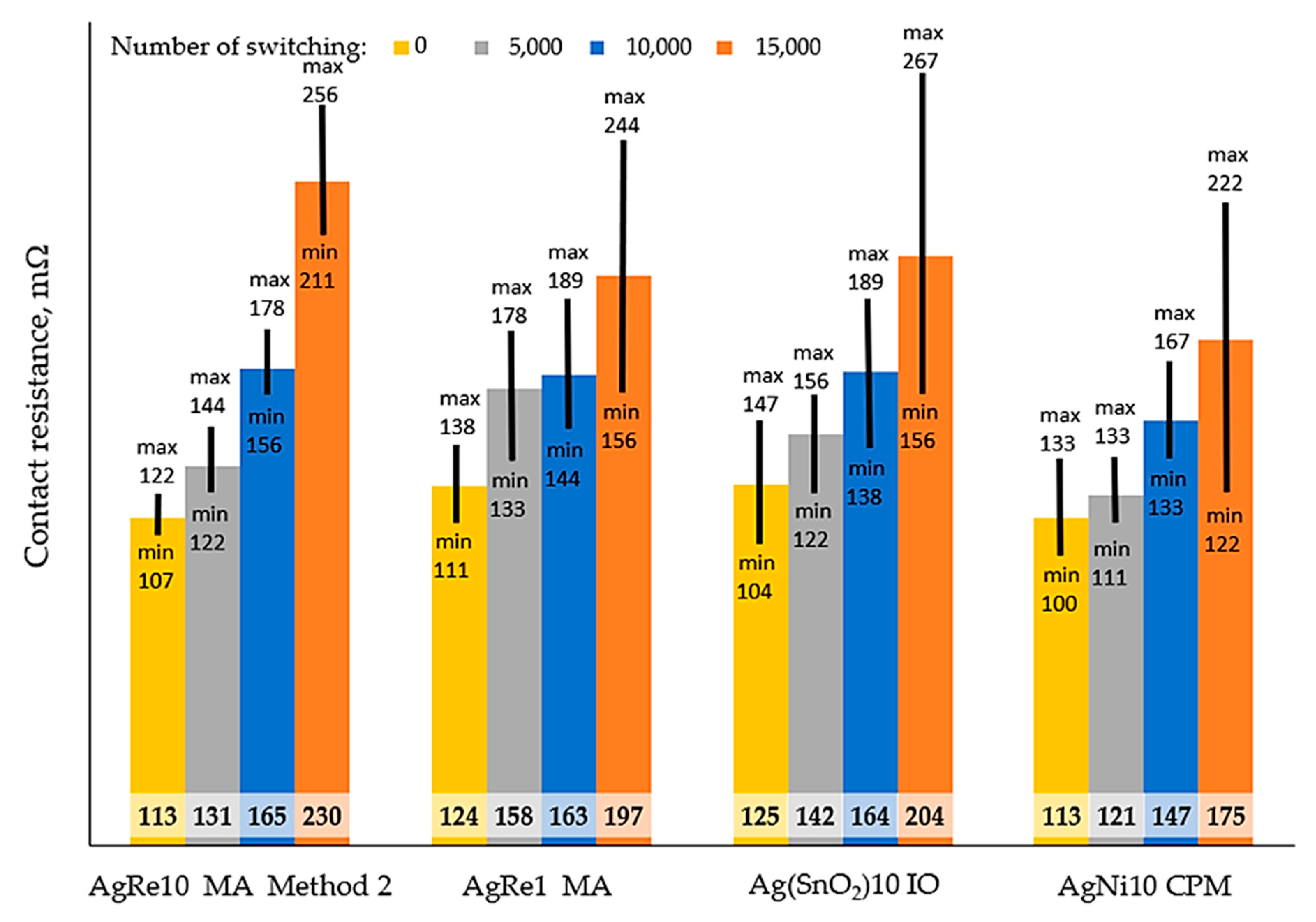 Materials 14 03297 g005 Materials 14 03297 g005