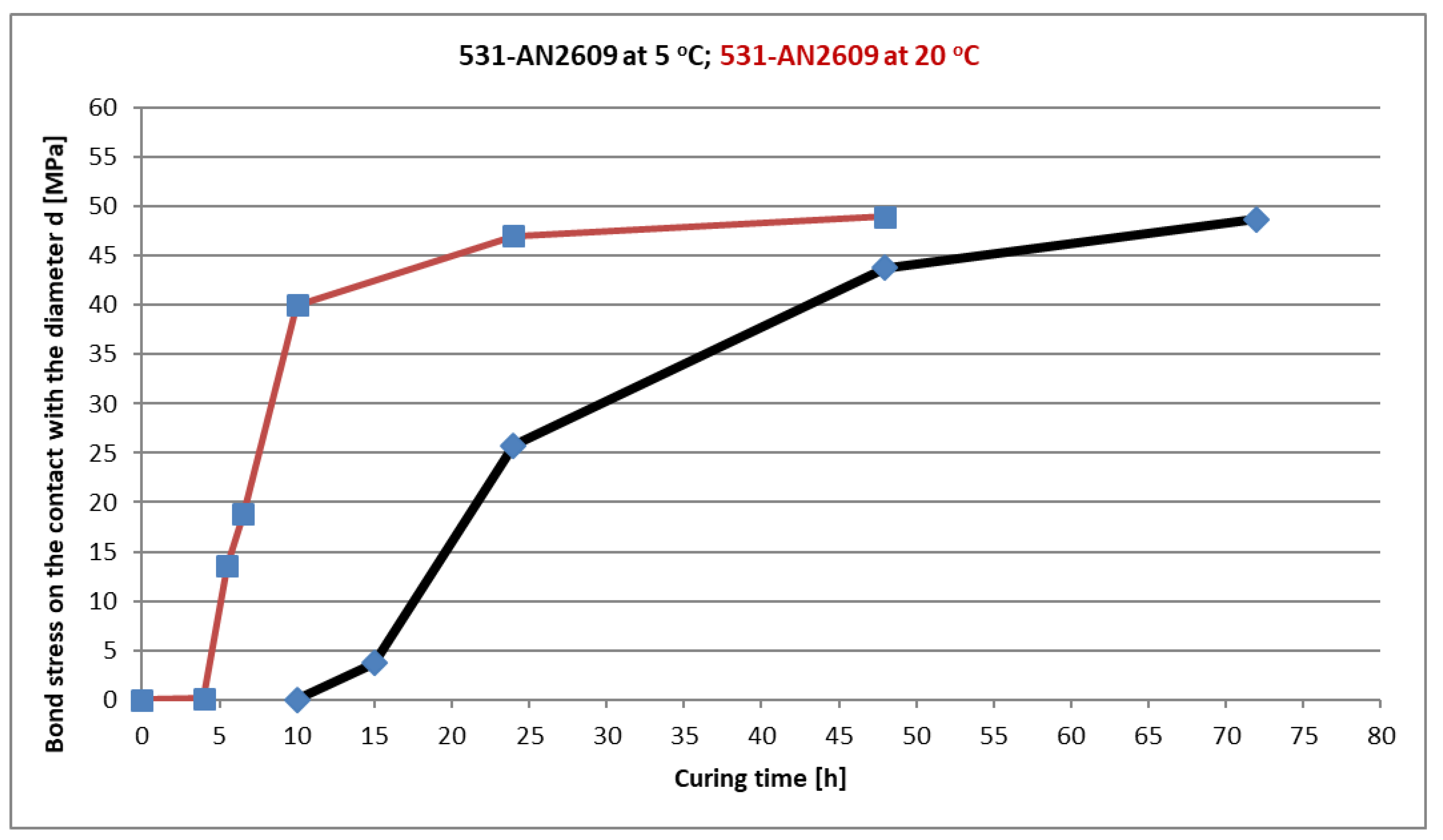 Materials 14 03298 g017