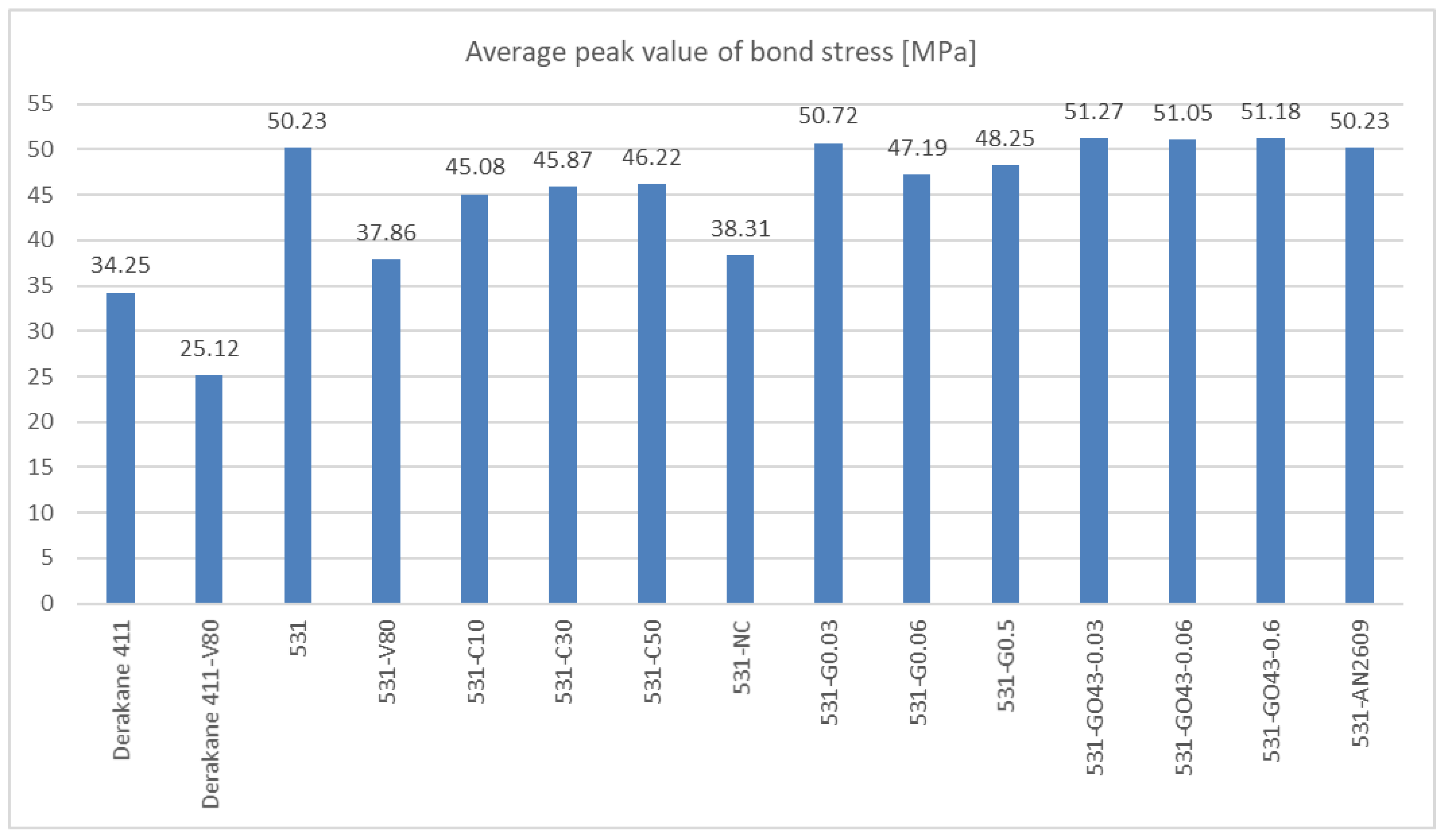 Materials 14 03298 g020