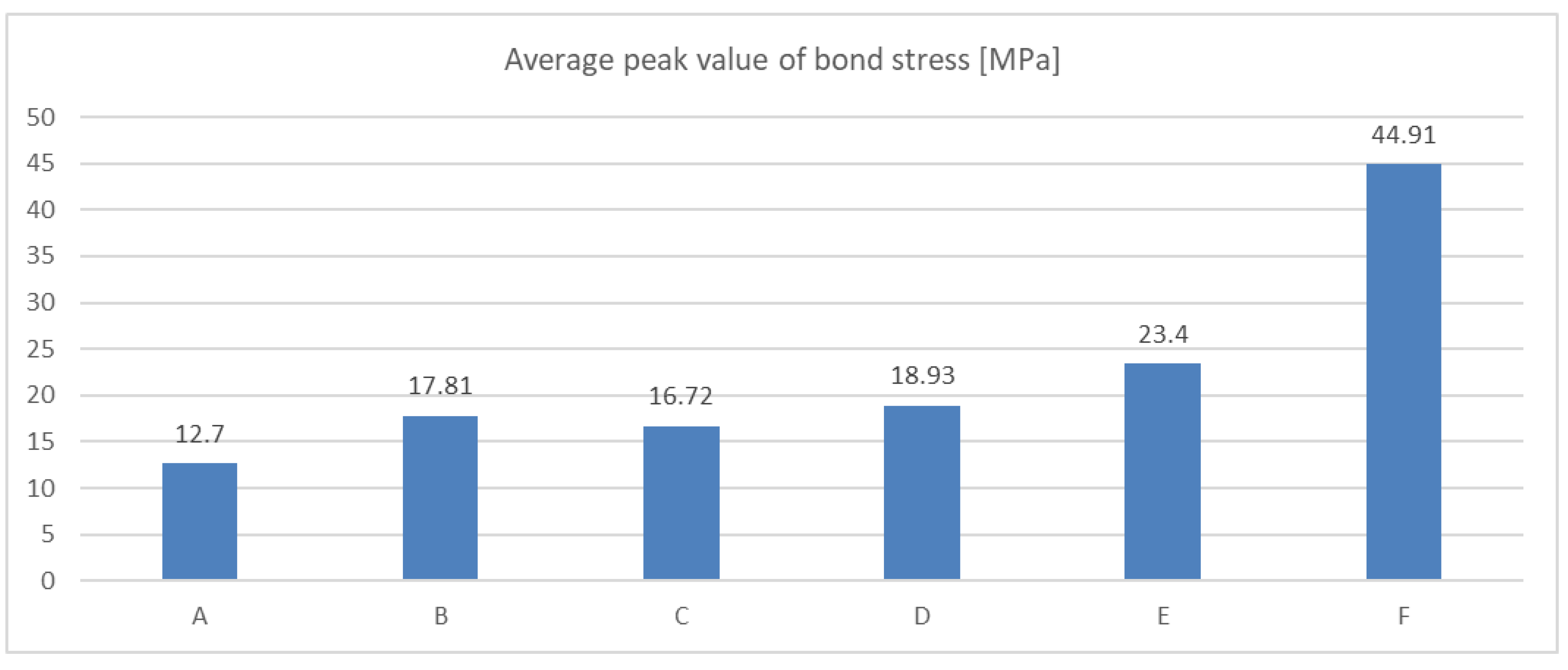 Materials 14 03298 g021