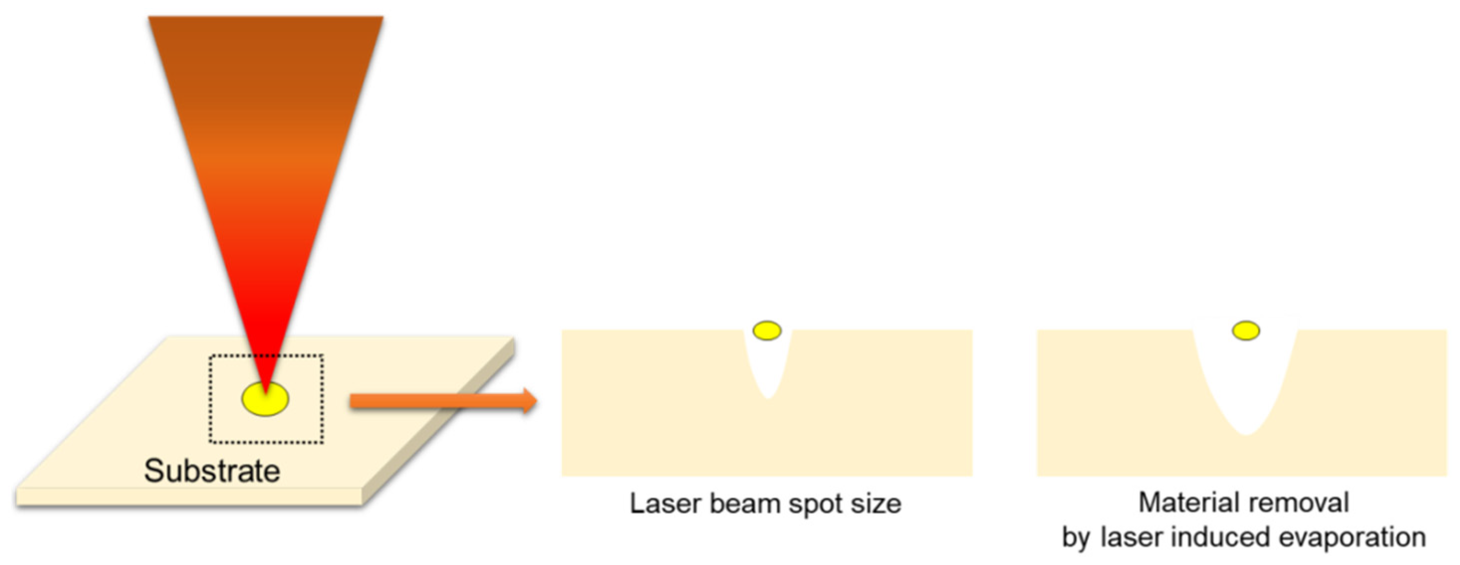Materials 14 03300 g001