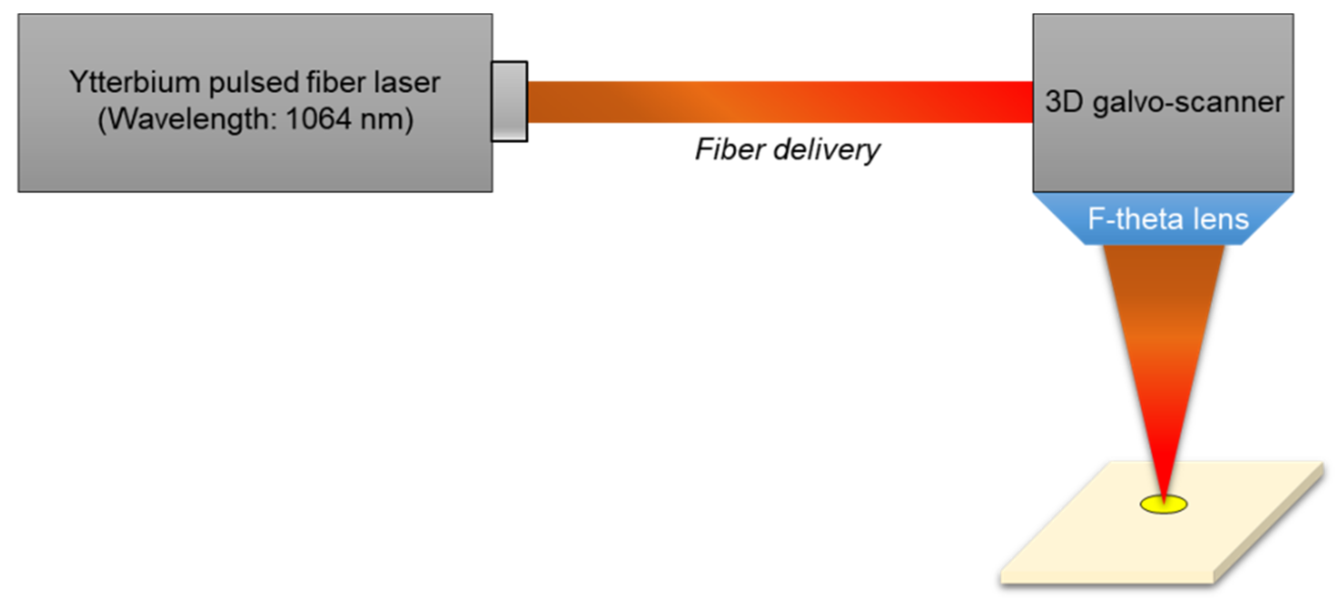 Materials 14 03300 g002