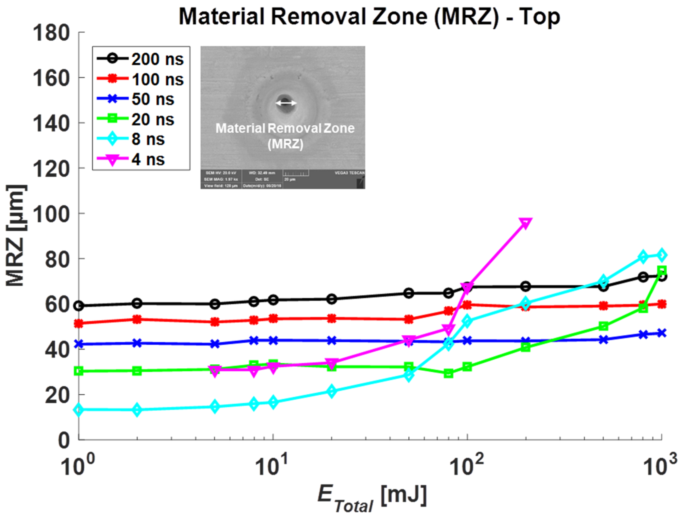 Materials 14 03300 g005