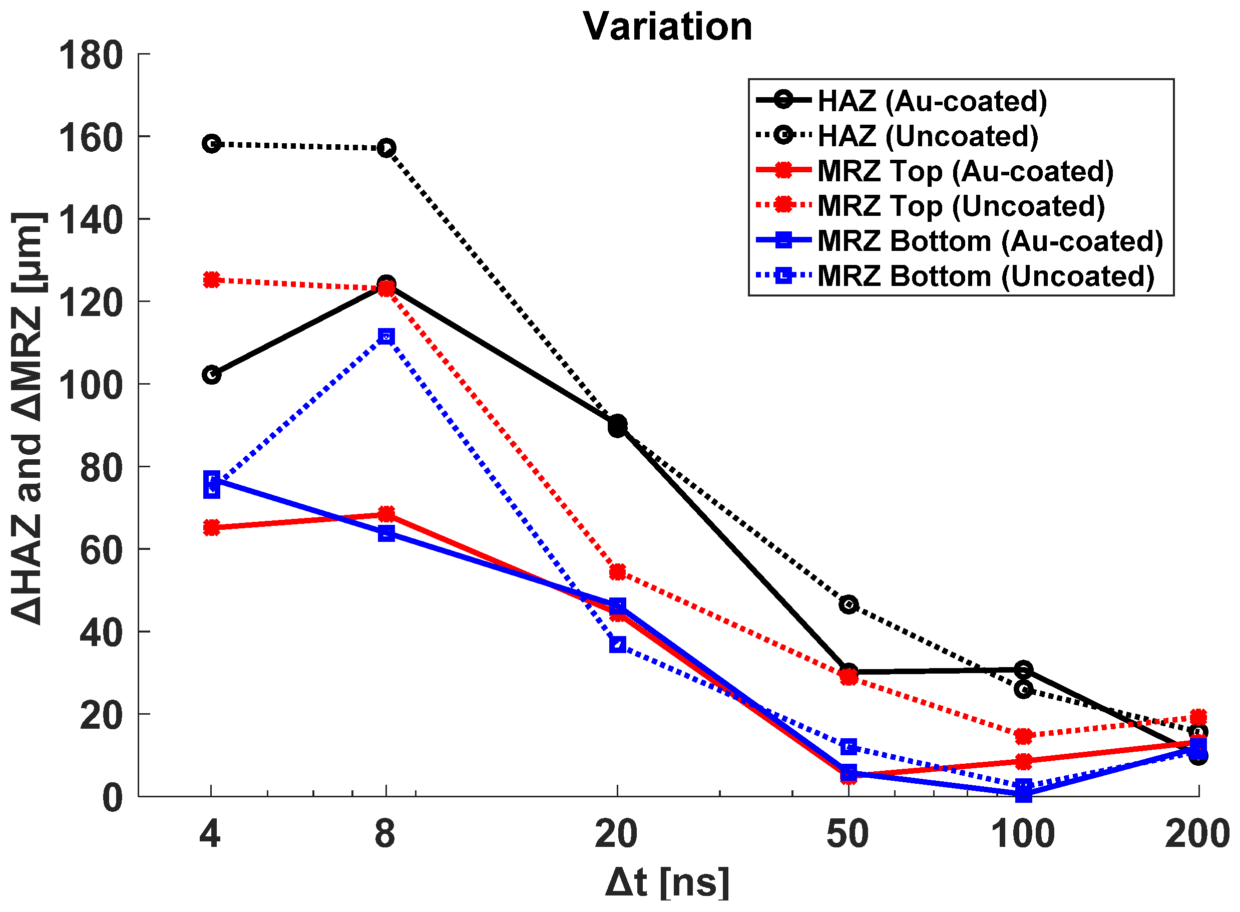 Materials 14 03300 g007