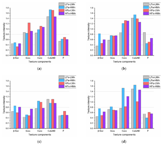 Materials 14 03312 g0a29