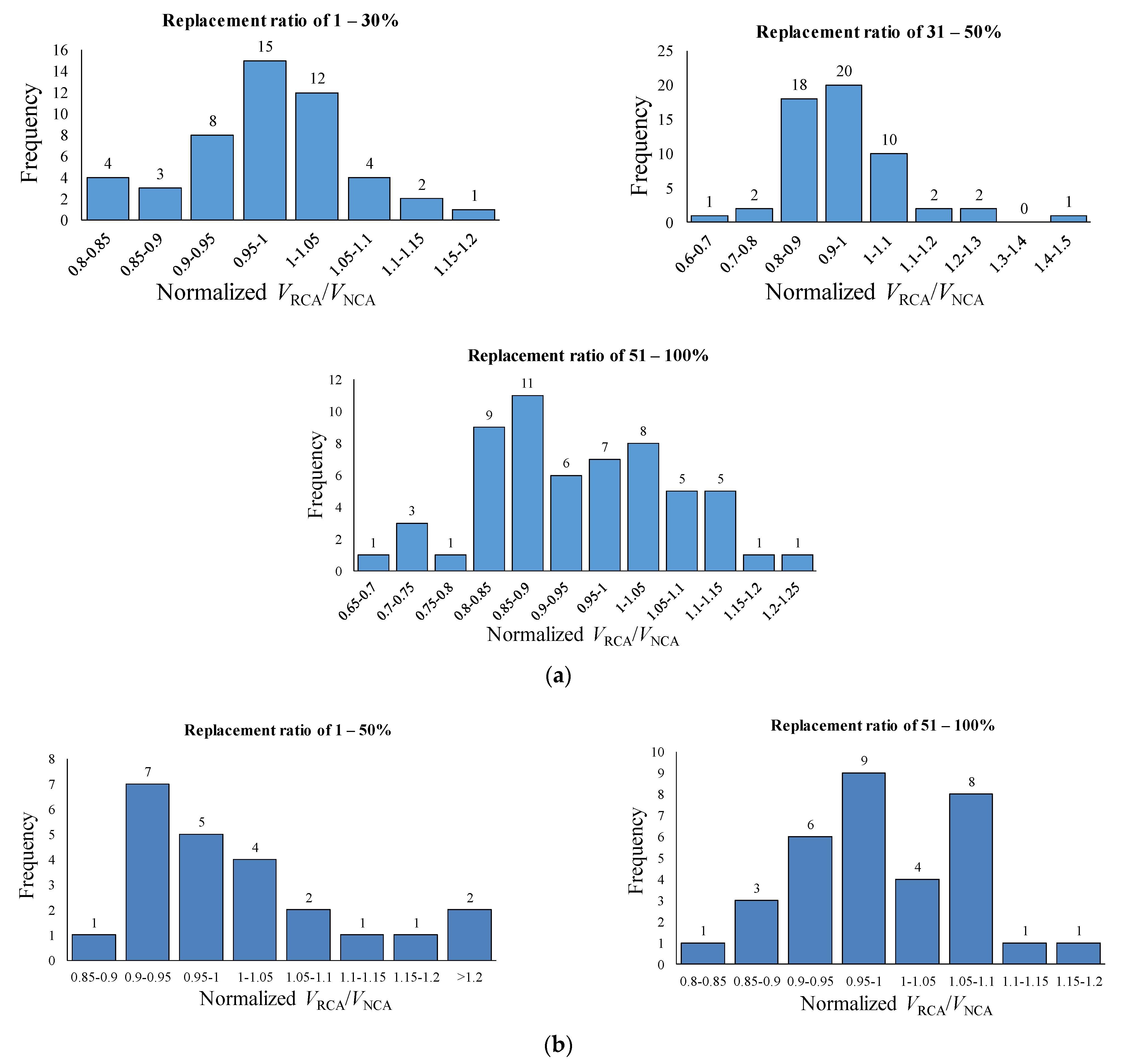 Materials 14 03321 g005