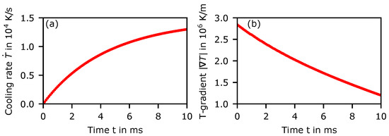 Materials 14 03324 g0a4