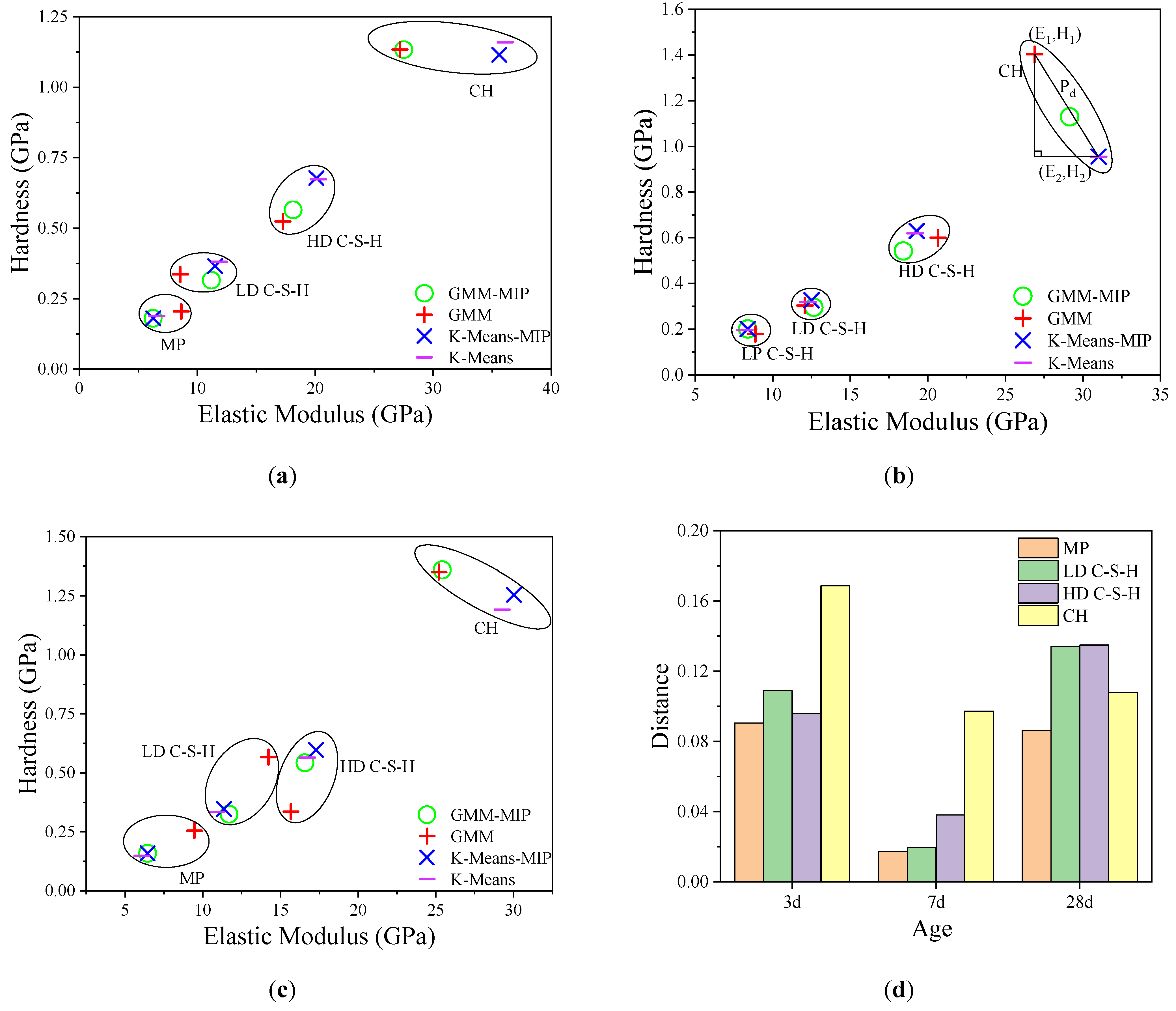 Materials 14 03349 g007