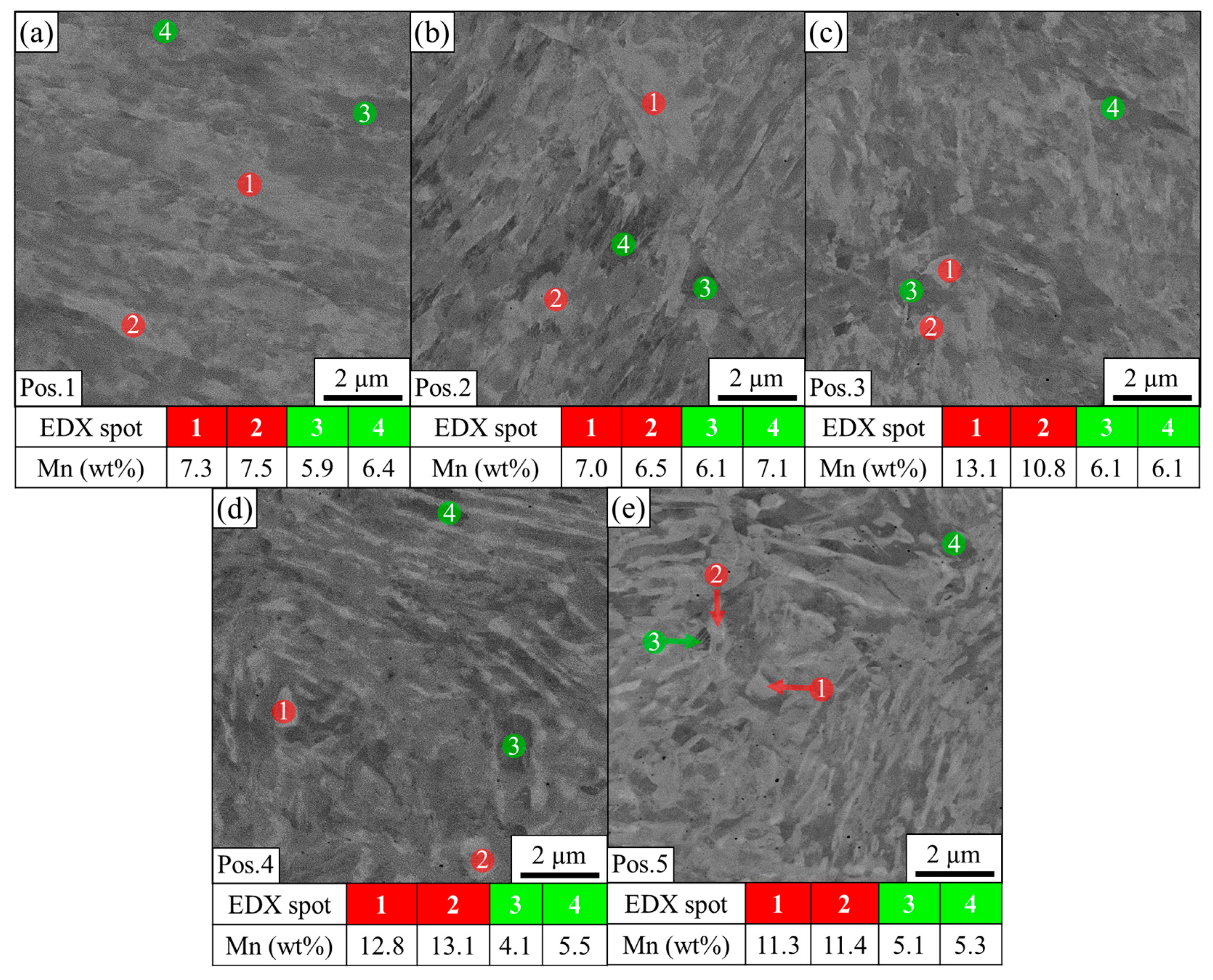 Materials 14 03362 g005