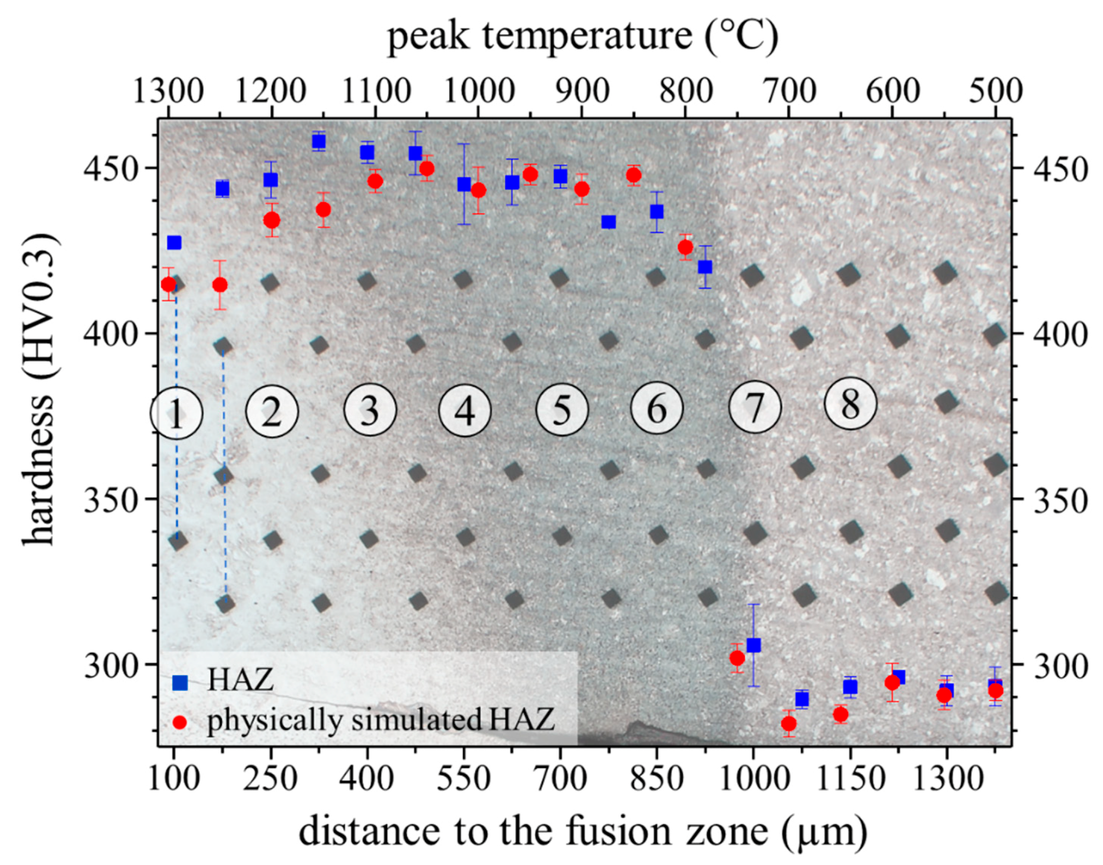 Materials 14 03362 g007